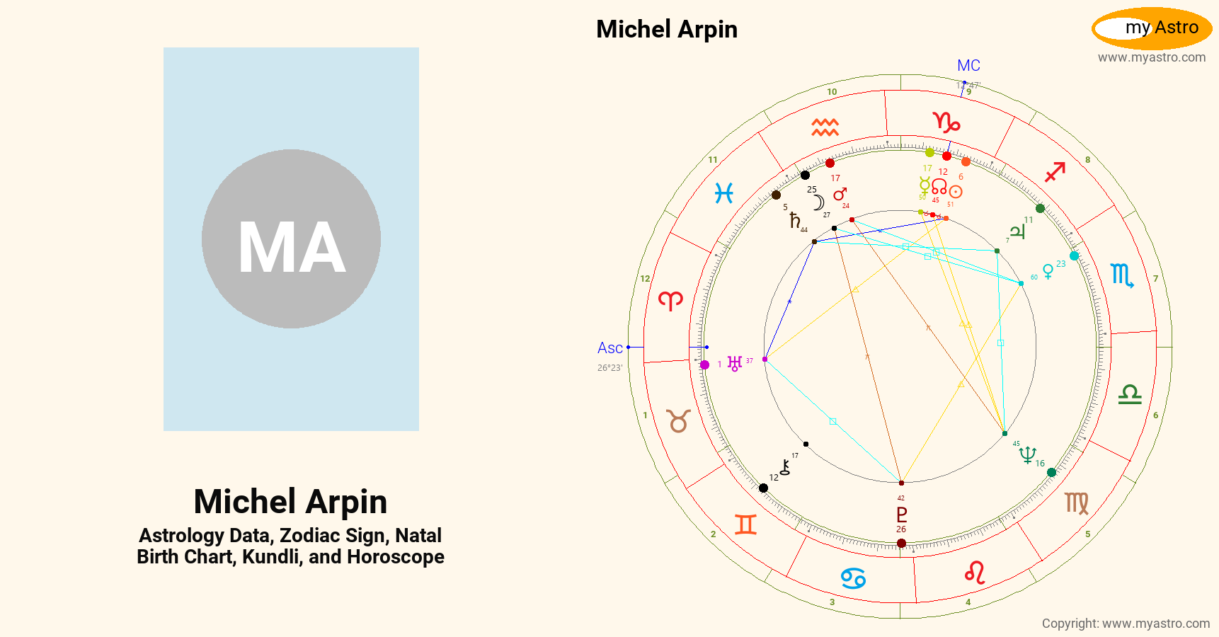 Michel Arpin’s natal birth chart, kundli, horoscope, astrology forecast