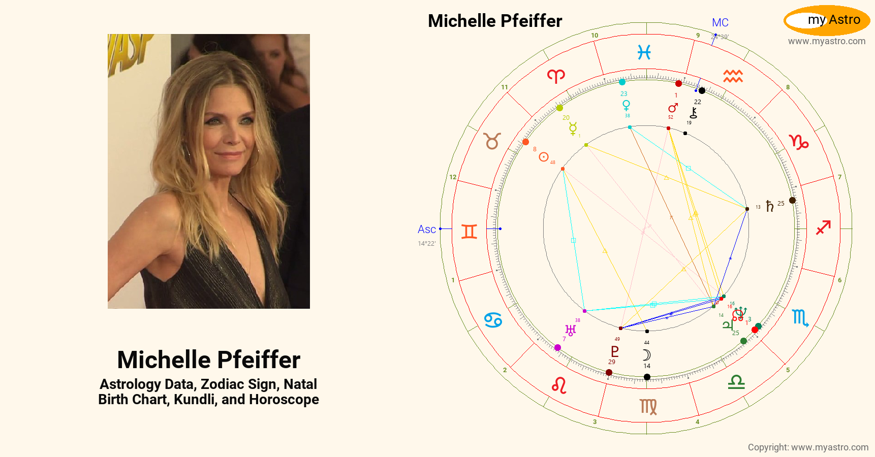 Michelle Pfeiffer’s natal birth chart, kundli, horoscope, astrology
