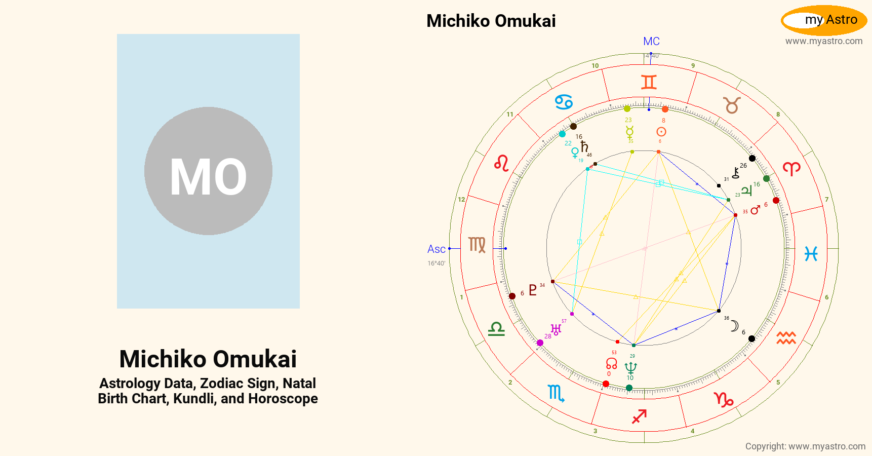 Michiko Omukai’s natal birth chart, kundli, horoscope, astrology