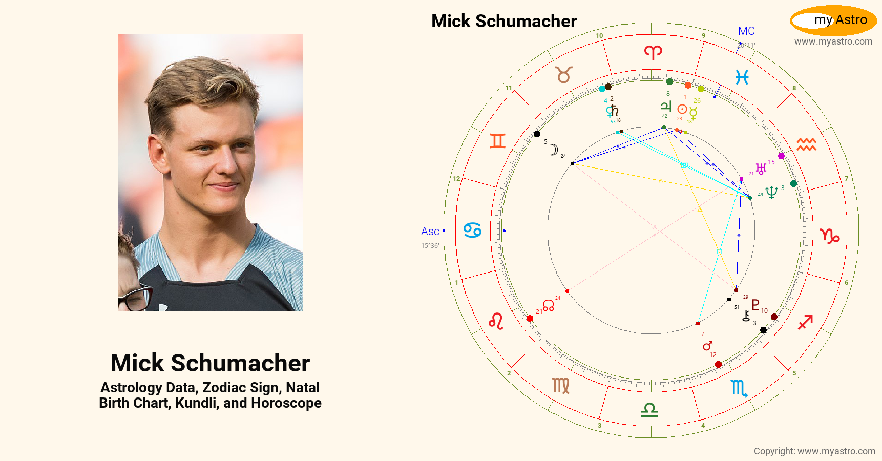 Mick Schumacher’s natal birth chart, kundli, horoscope, astrology