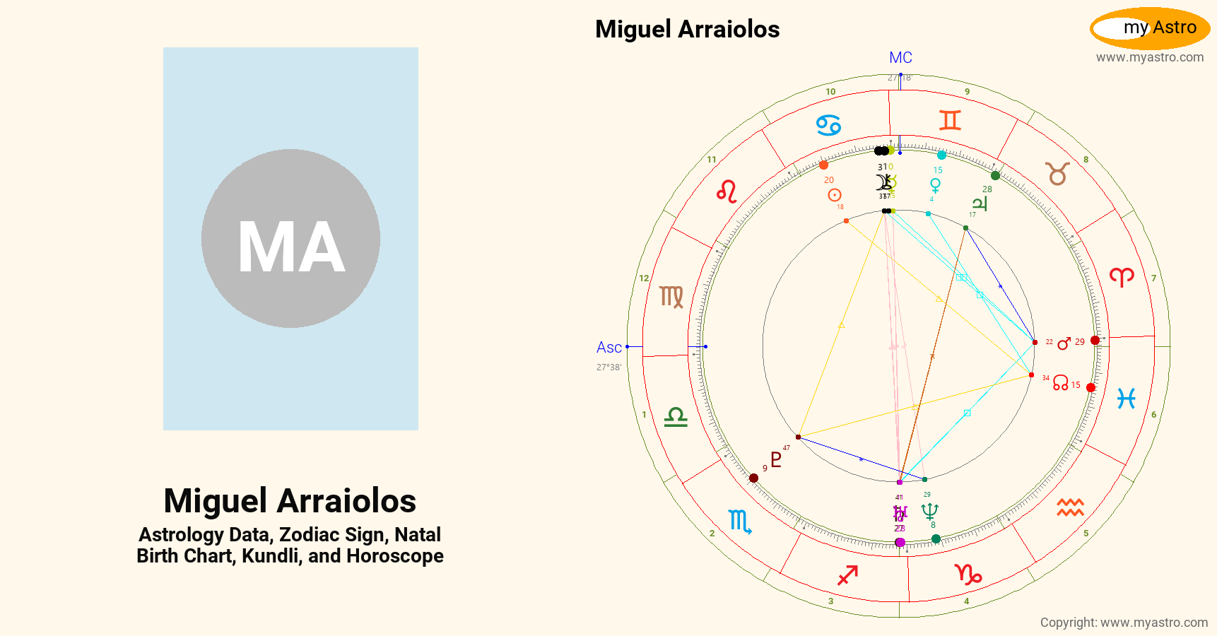 Miguel Arraiolos’s natal birth chart, kundli, horoscope, astrology