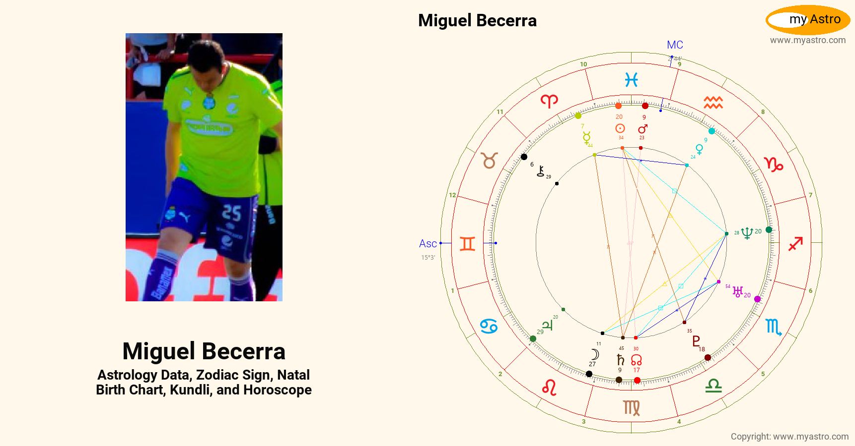 Miguel Becerra s Natal Birth Chart Kundli Horoscope Astrology 