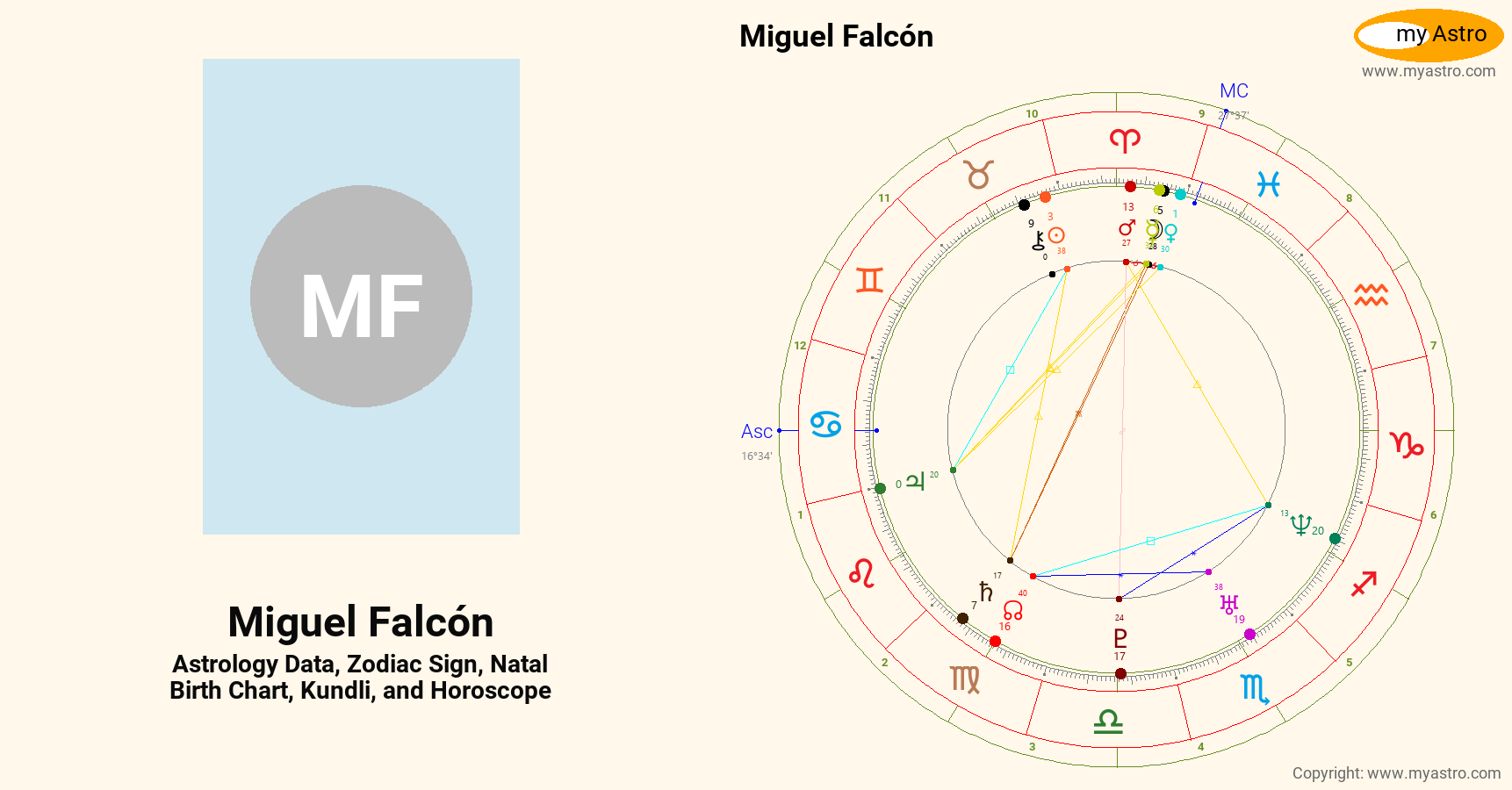 Miguel Falcon’s natal birth chart, kundli, horoscope, astrology