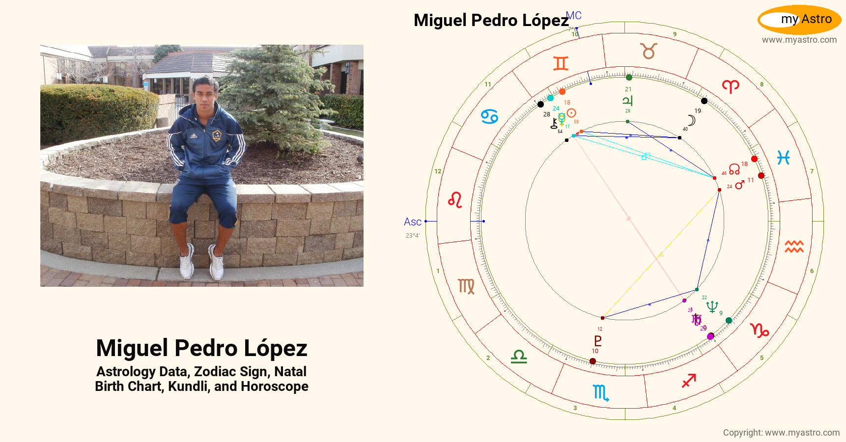 Miguel Pedro Lopez’s natal birth chart, kundli, horoscope, astrology