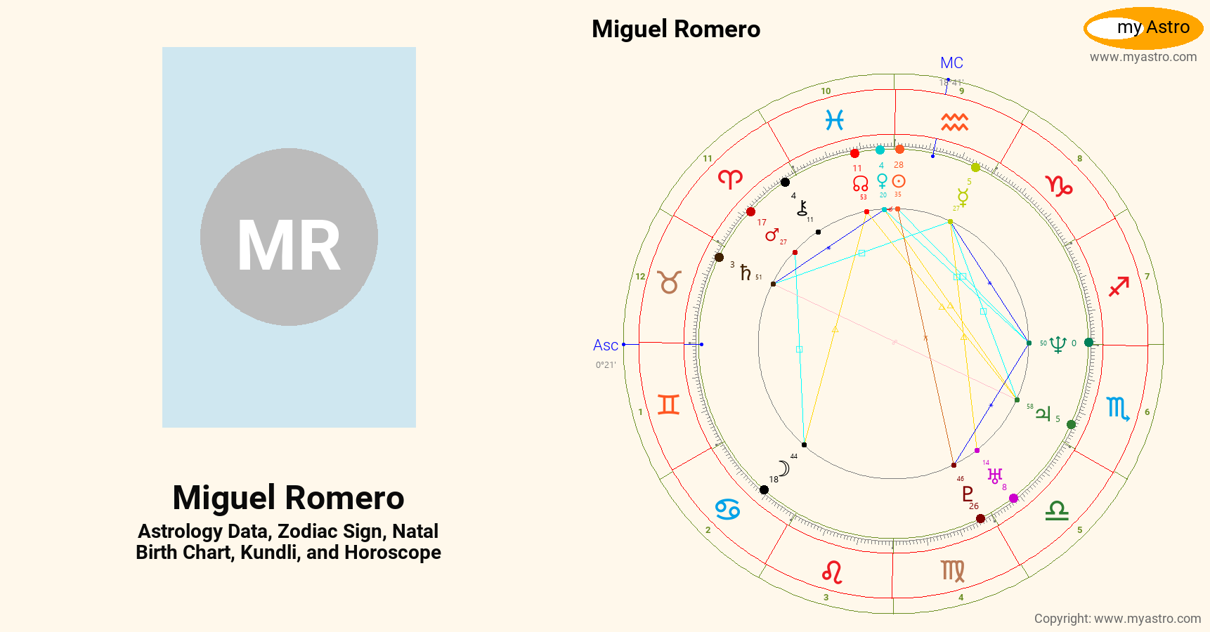 Miguel Romero’s natal birth chart, kundli, horoscope, astrology