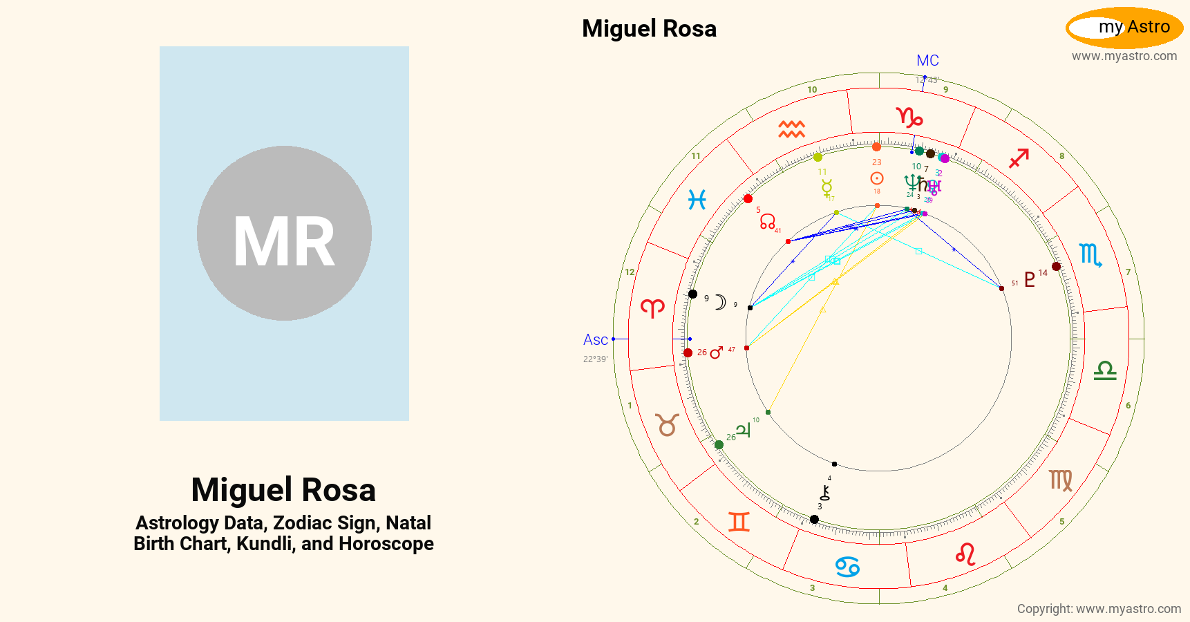 Miguel Rosa’s natal birth chart, kundli, horoscope, astrology forecast