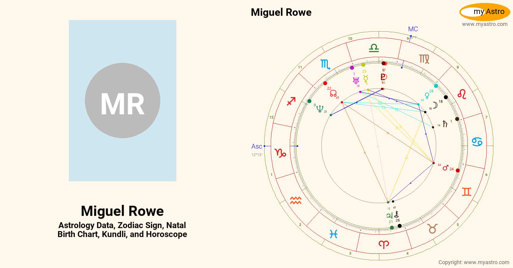 Miguel Rowe’s natal birth chart, kundli, horoscope, astrology forecast