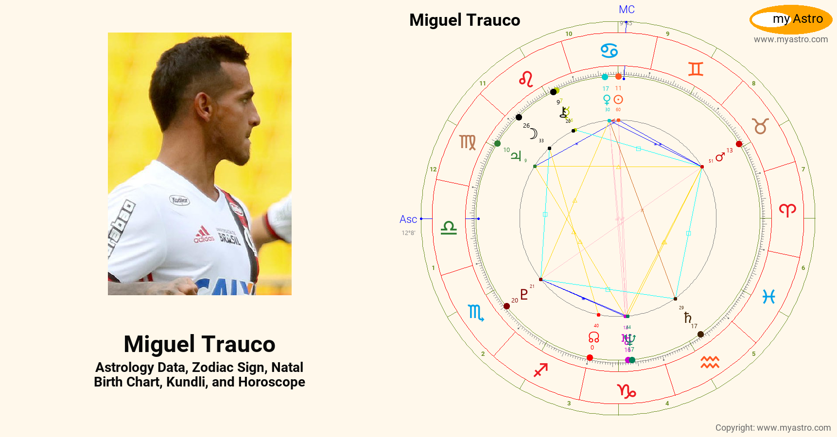 Miguel Trauco’s natal birth chart, kundli, horoscope, astrology