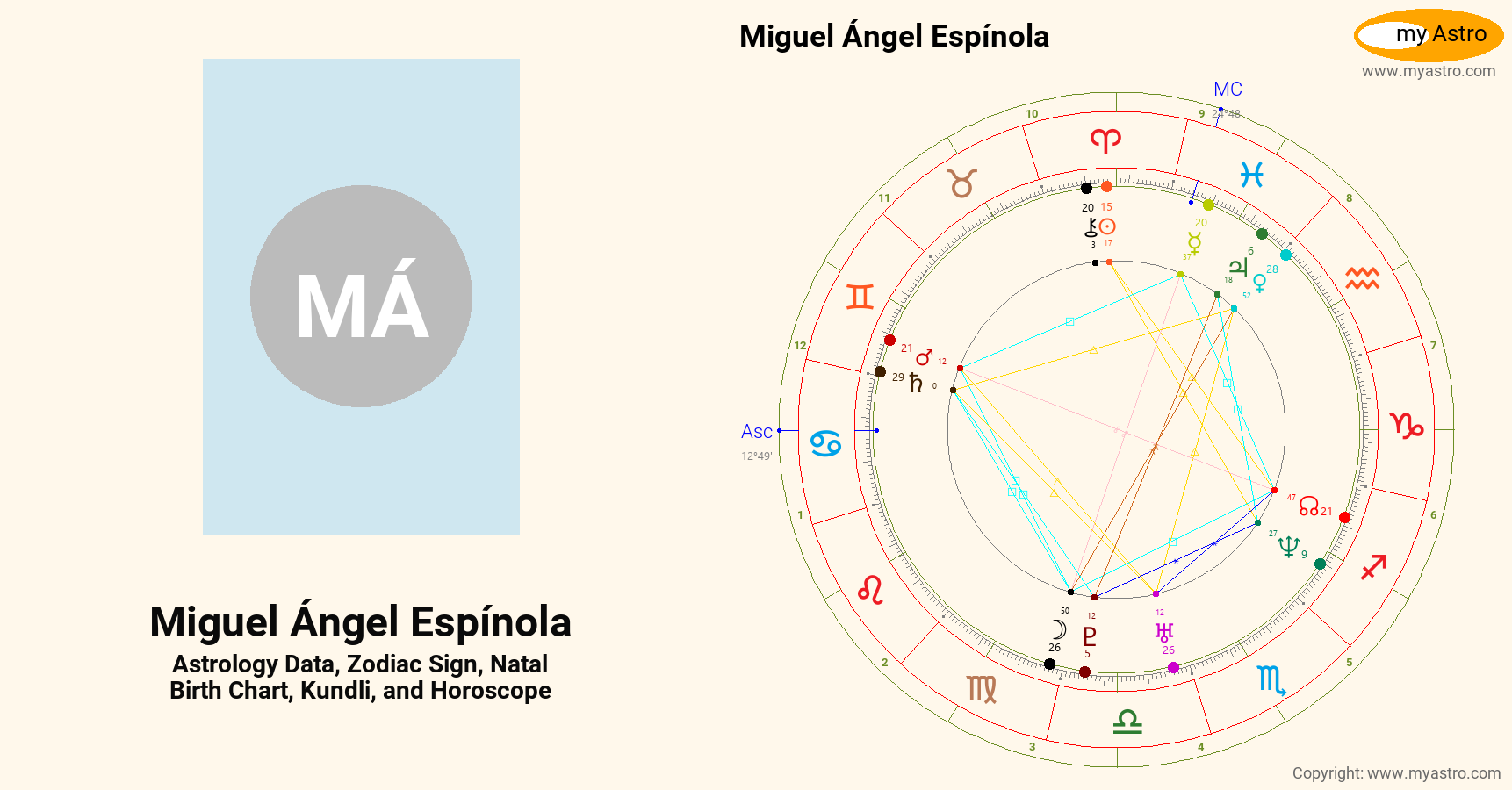 Miguel Angel Espinola’s natal birth chart, kundli, horoscope, astrology