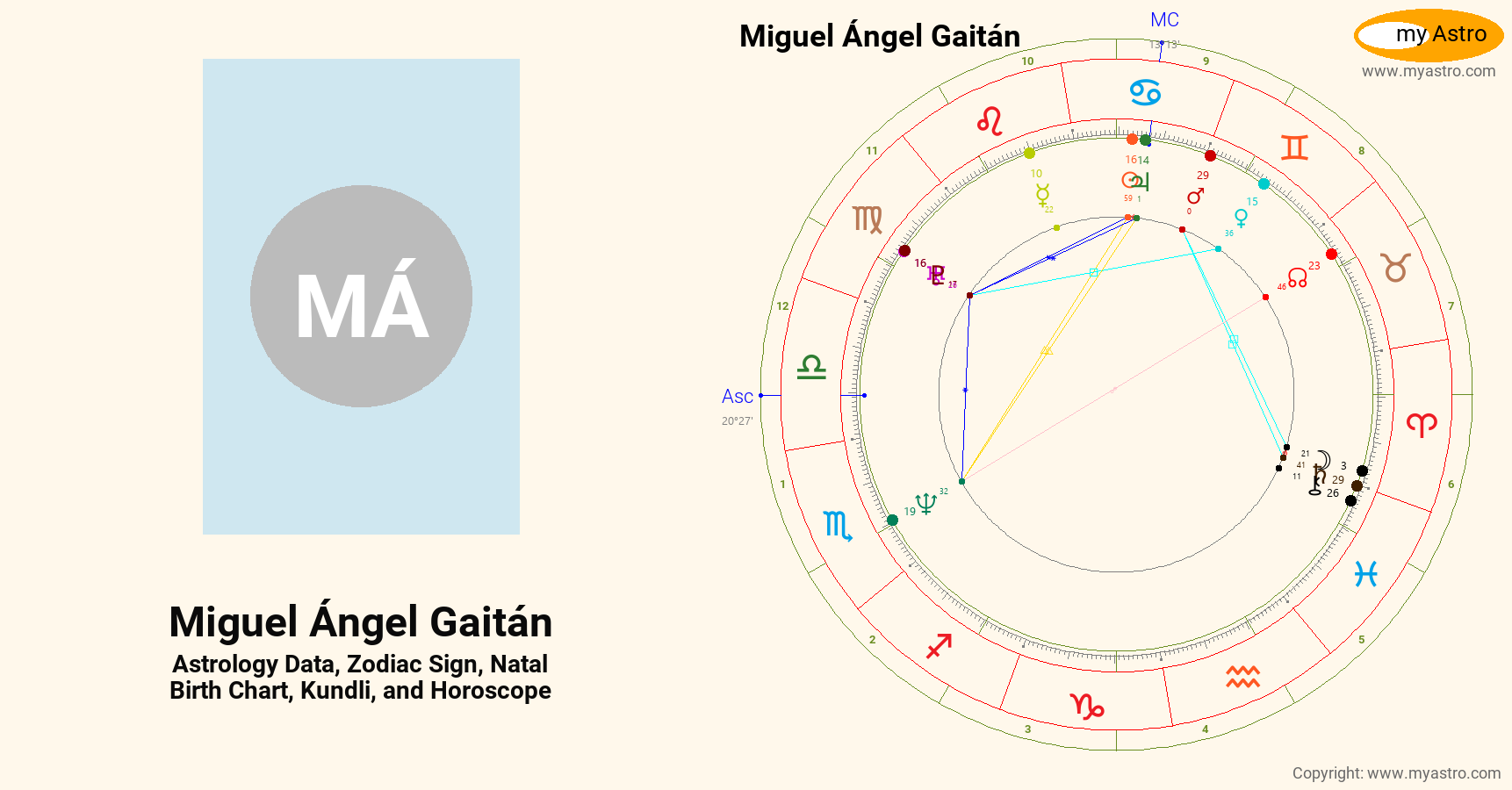 Miguel Angel Gaitan’s natal birth chart, kundli, horoscope, astrology