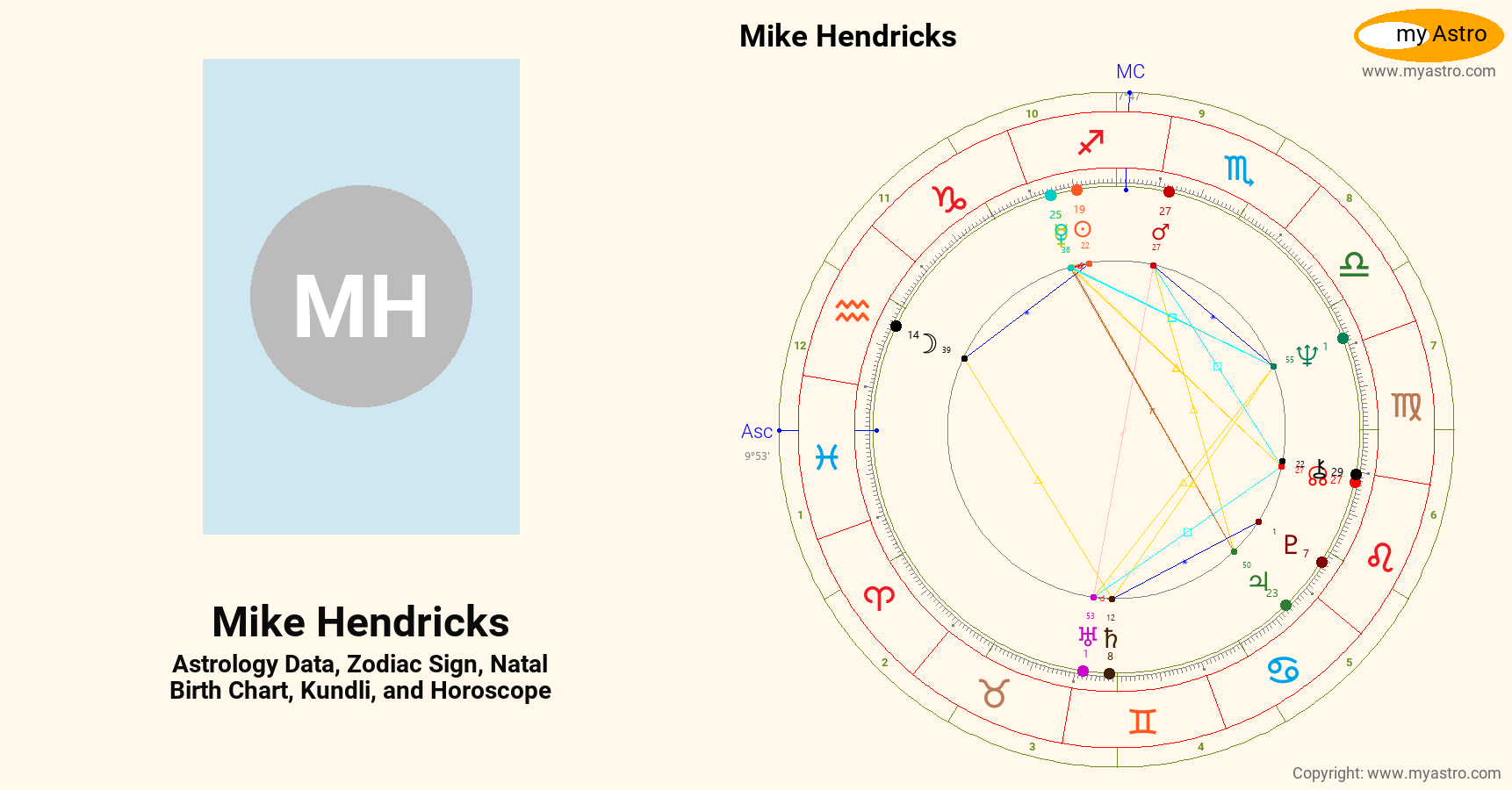 Mike Hendricks’s natal birth chart, kundli, horoscope, astrology