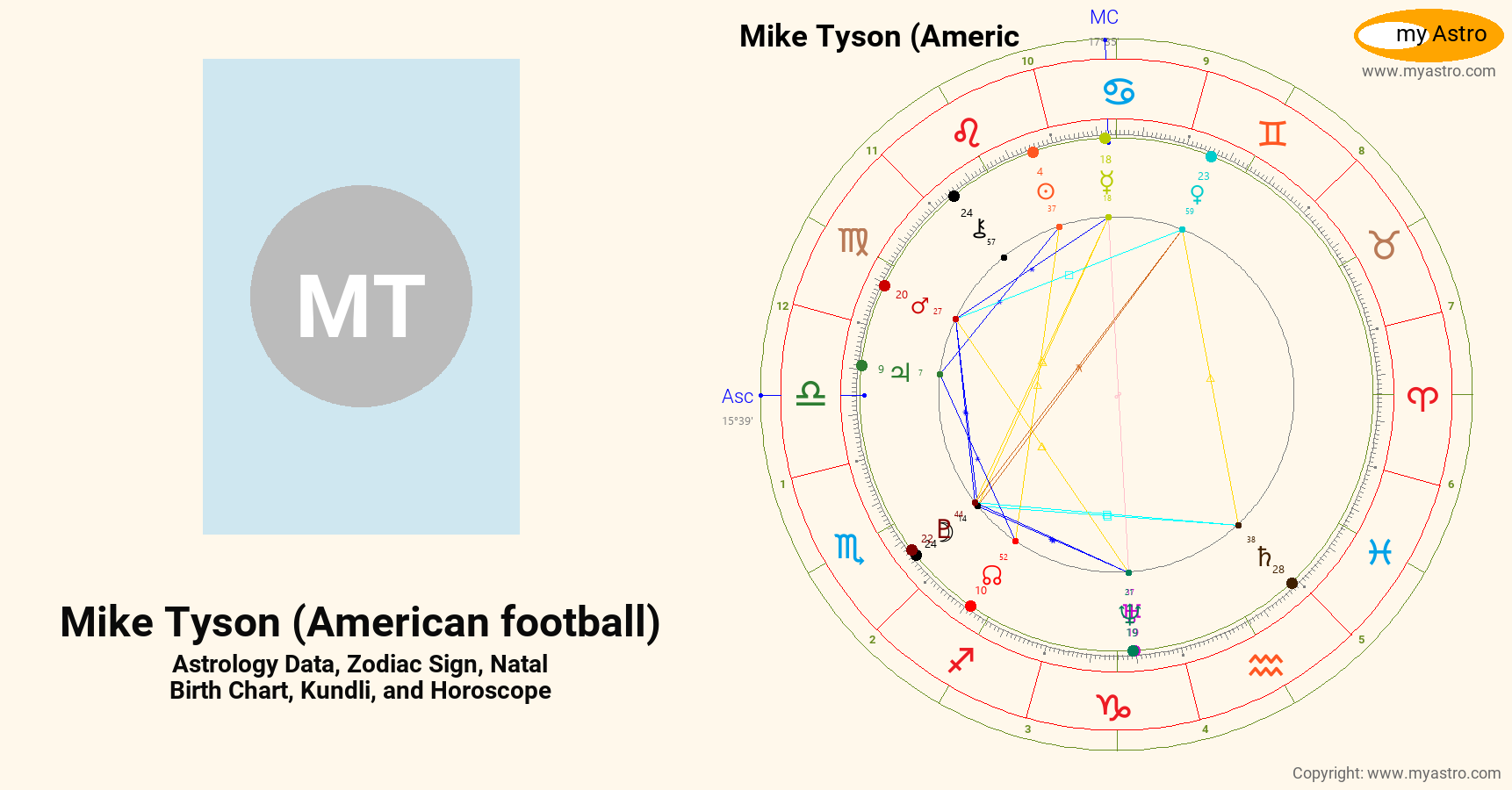 Mike Tyson American Football’s natal birth chart, kundli, horoscope