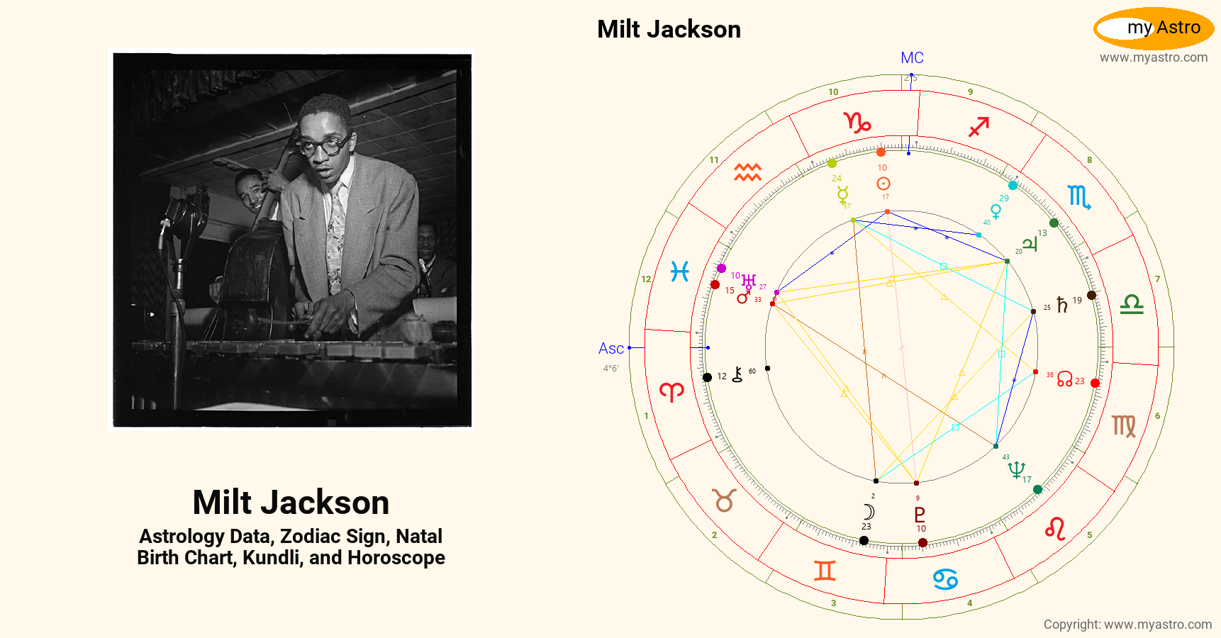 Milt Jackson’s natal birth chart, kundli, horoscope, astrology forecast