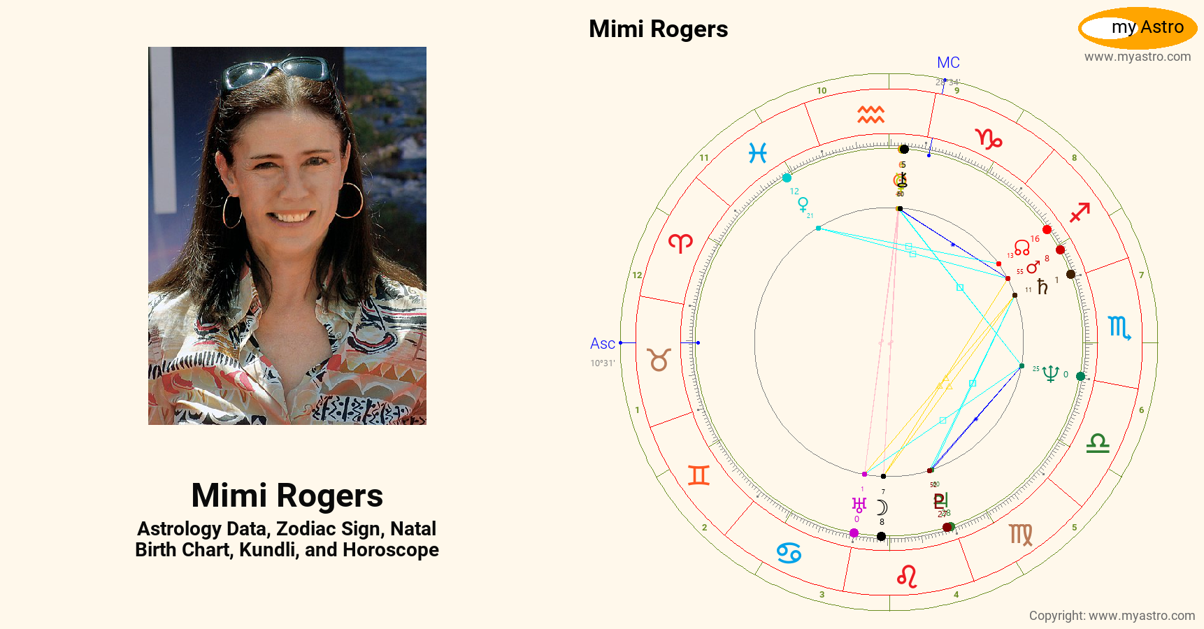 Mimi Rogers’s natal birth chart, kundli, horoscope, astrology forecast