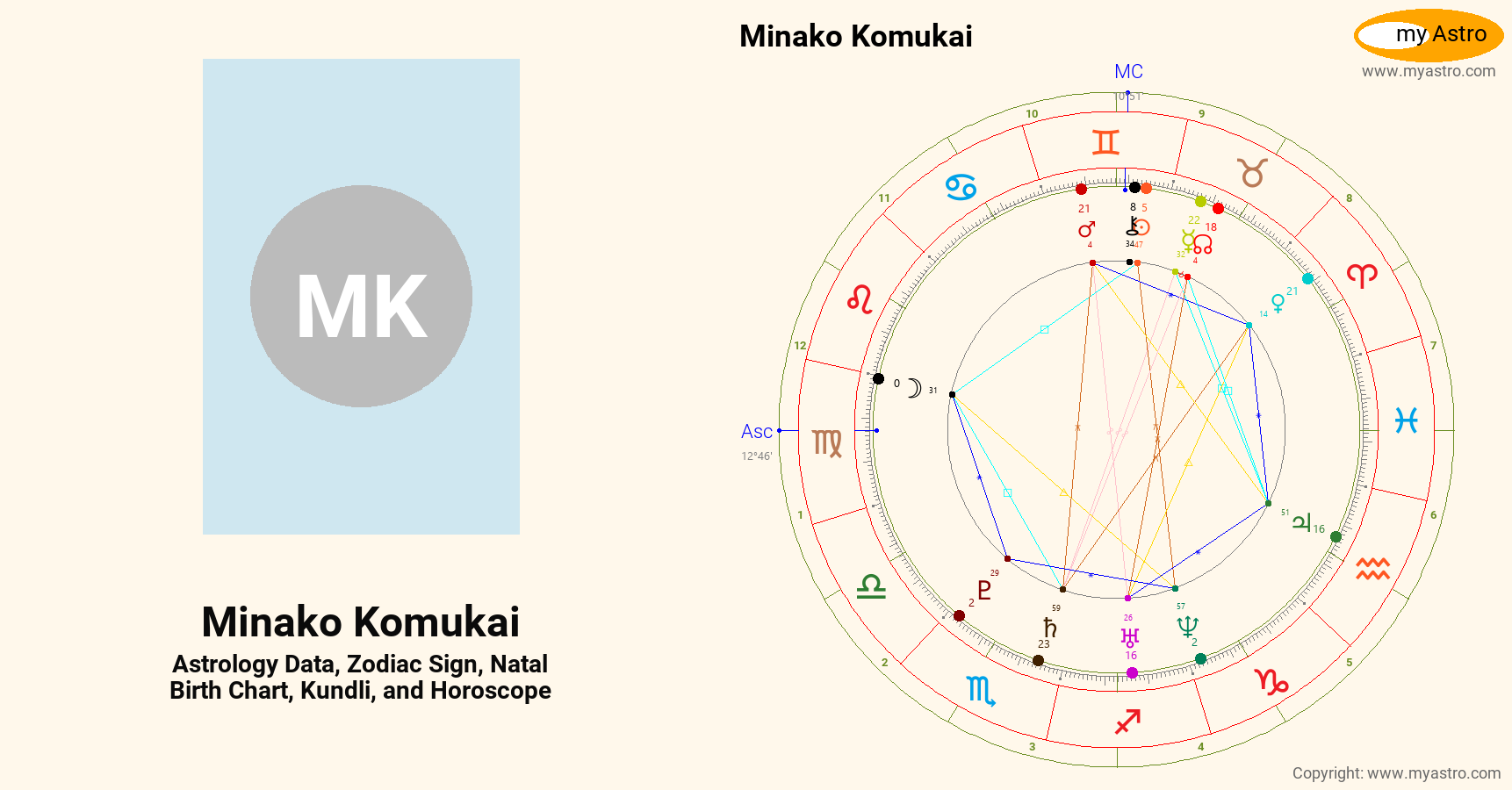 Minako Komukai’s natal birth chart, kundli, horoscope, astrology