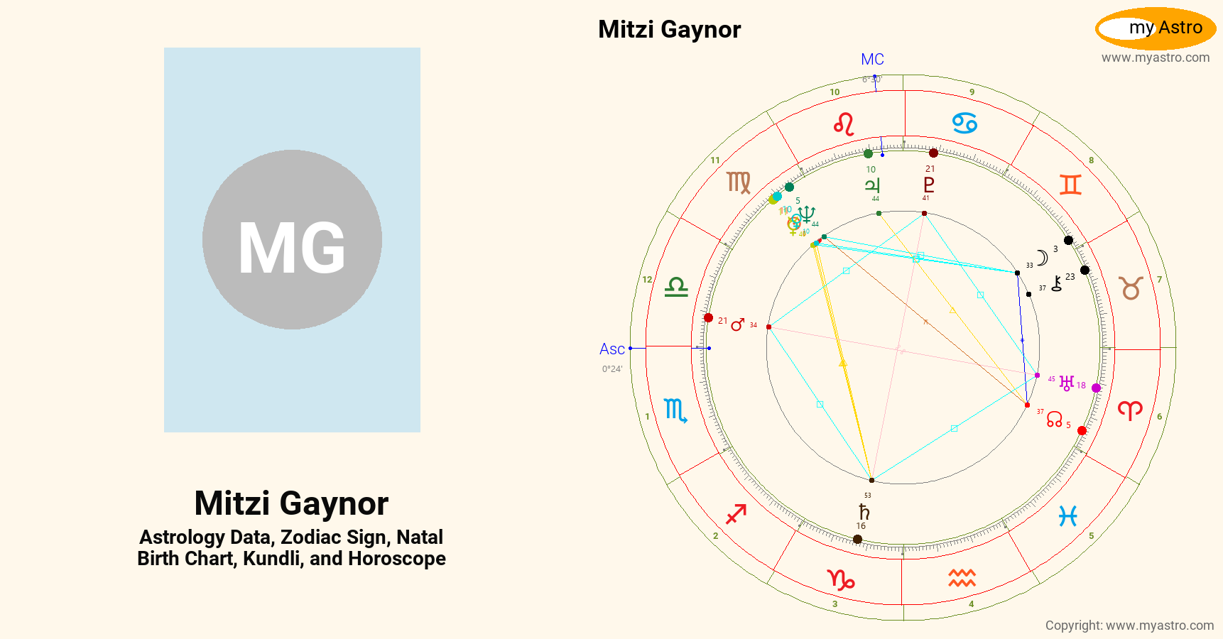 Mitzi Gaynor’s natal birth chart, kundli, horoscope, astrology forecast