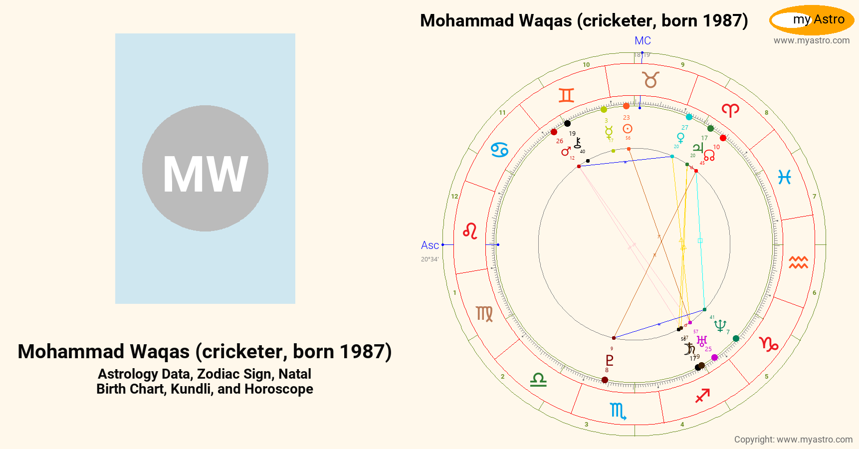 Mohammad Waqas Cricketer Born 1990’s natal birth chart, kundli ...