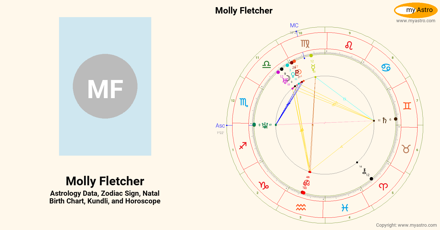 Molly Fletcher’s natal birth chart, kundli, horoscope, astrology