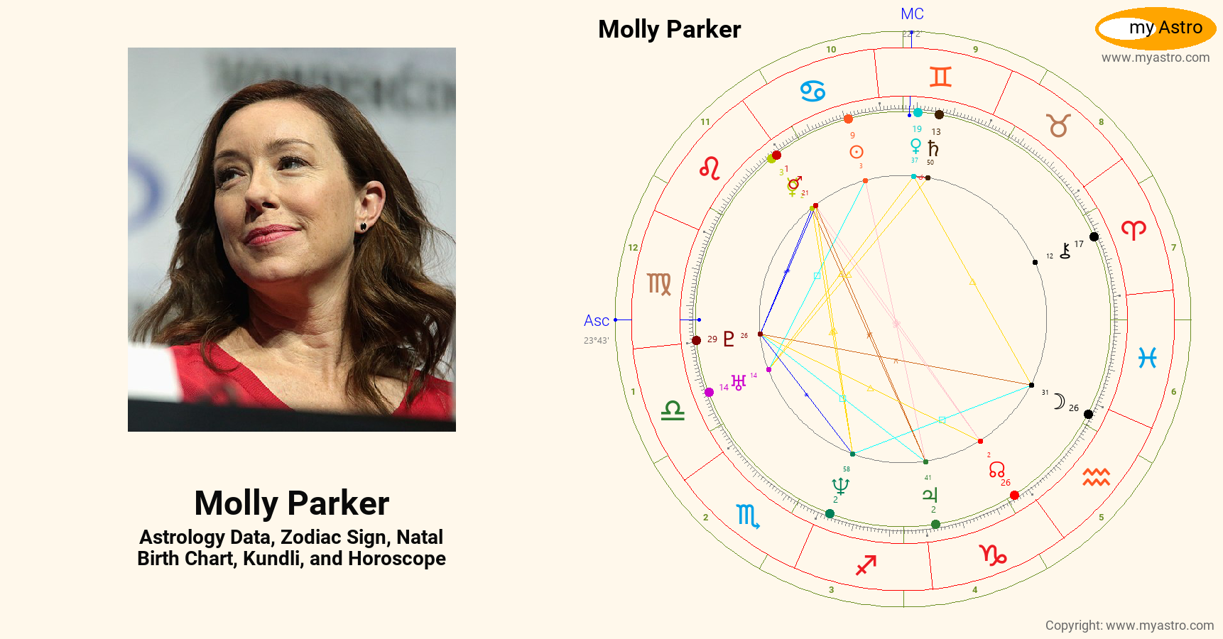 Molly Parker’s natal birth chart, kundli, horoscope, astrology forecast