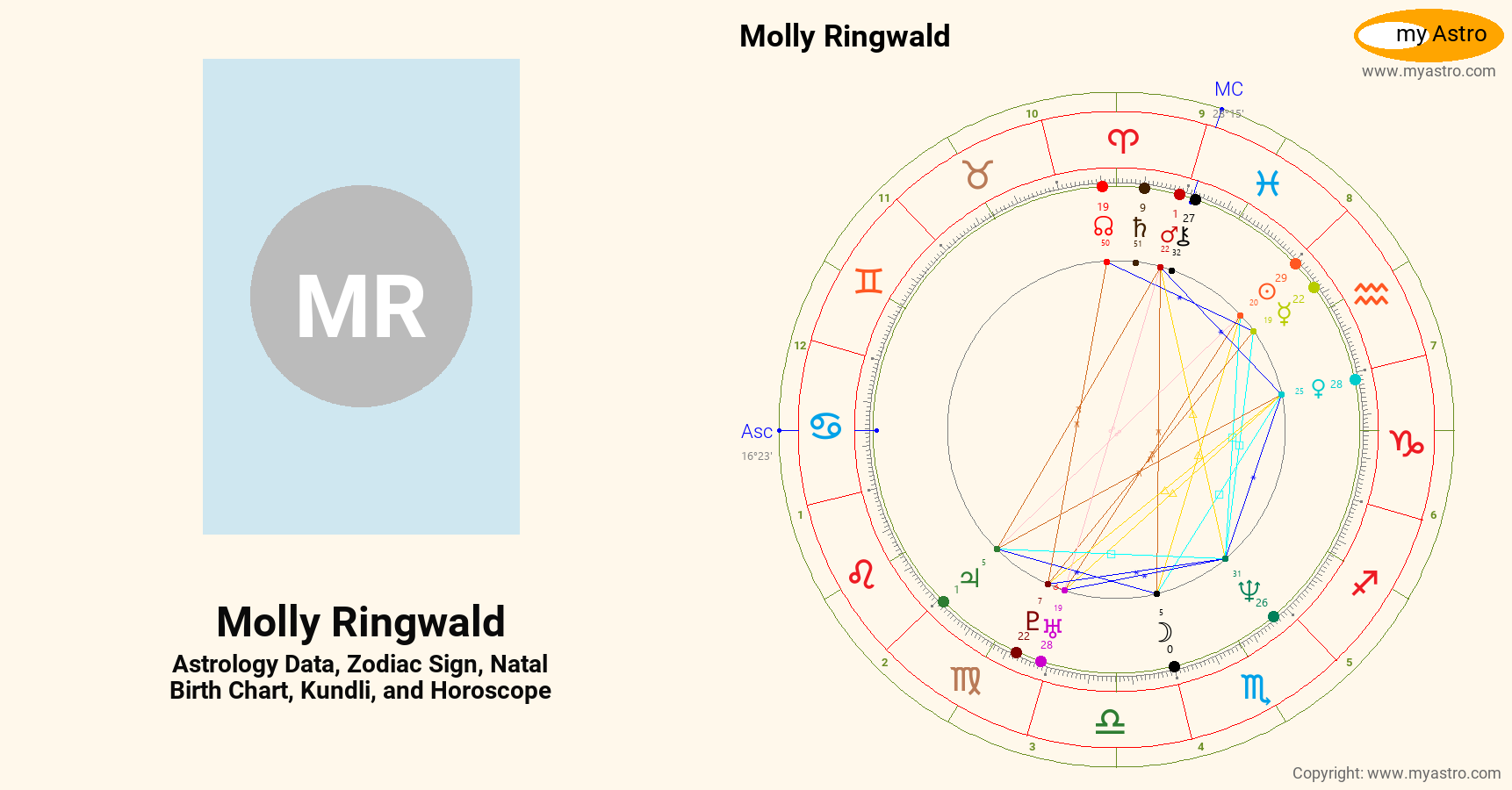 Molly Ringwald’s natal birth chart, kundli, horoscope, astrology