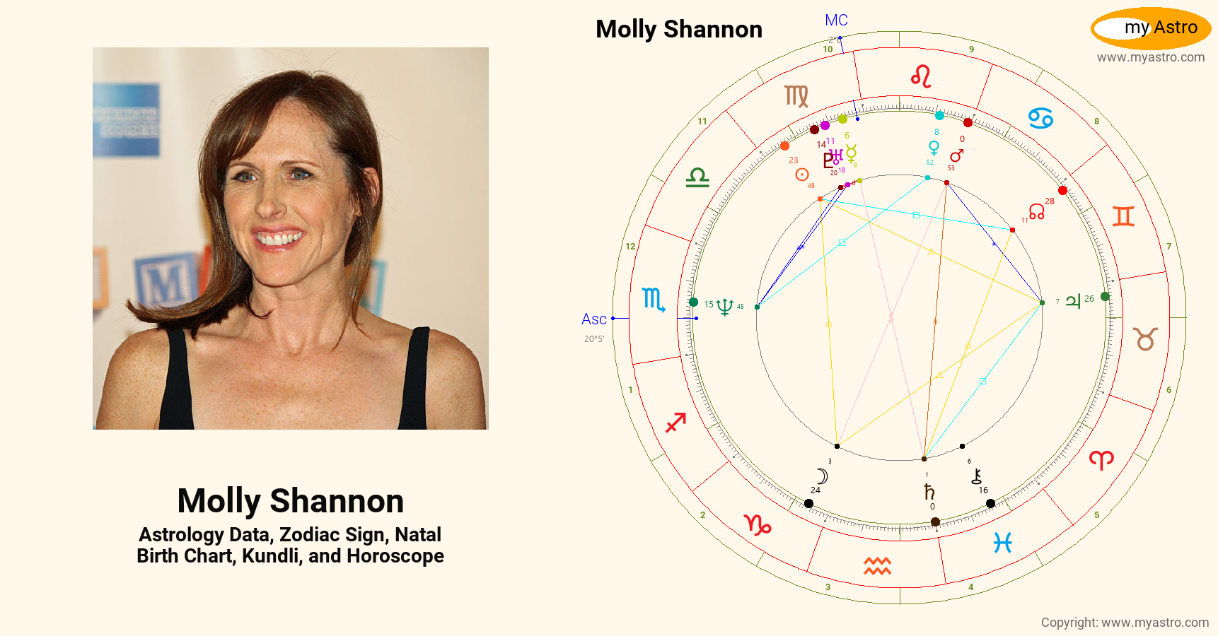 Molly Shannon’s natal birth chart, kundli, horoscope, astrology