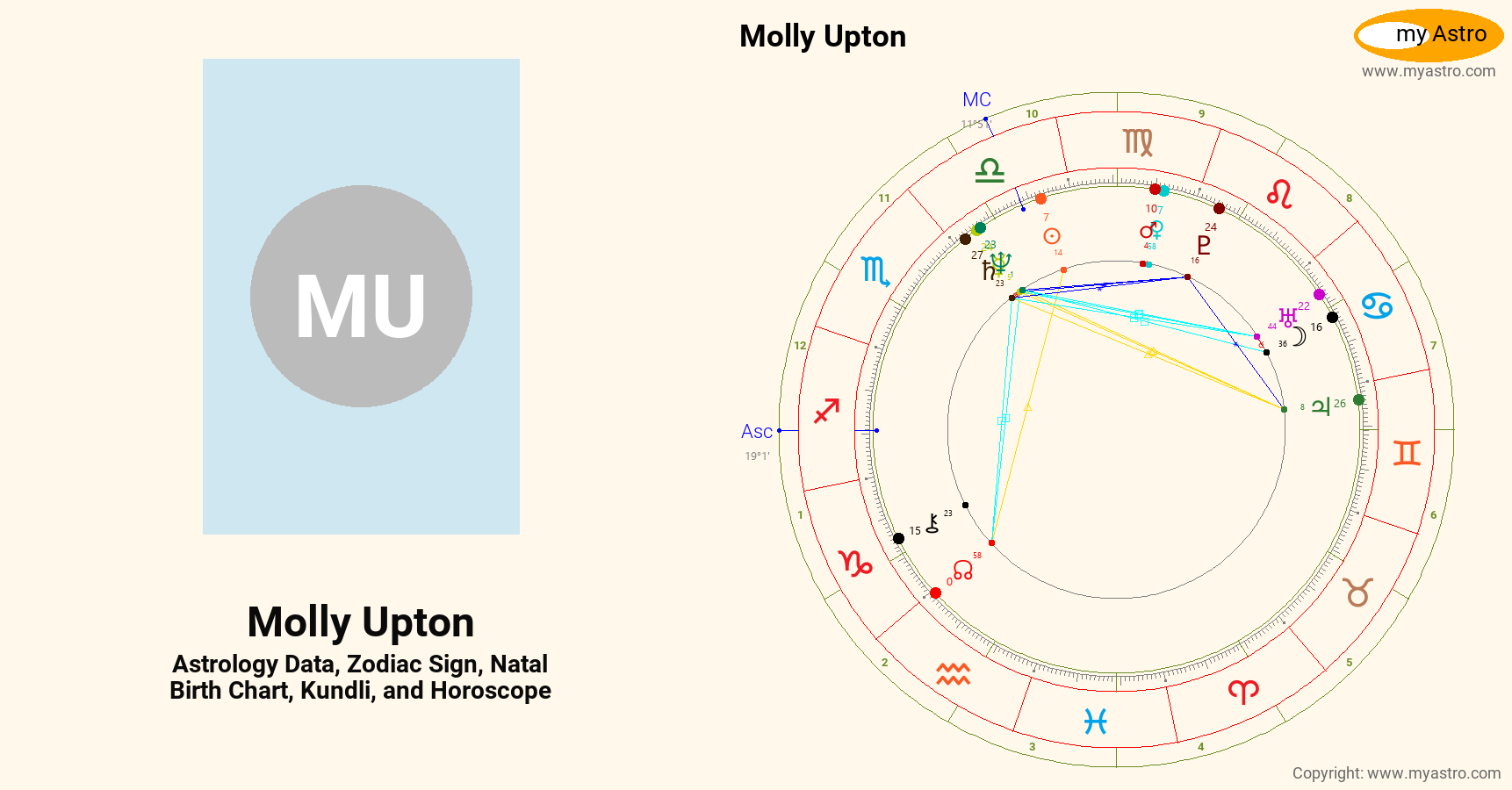Molly Upton’s natal birth chart, kundli, horoscope, astrology forecast