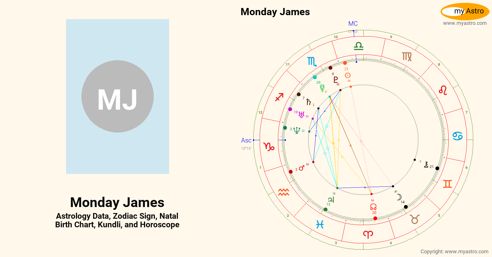Monday James’s natal birth chart, kundli, horoscope, astrology forecast