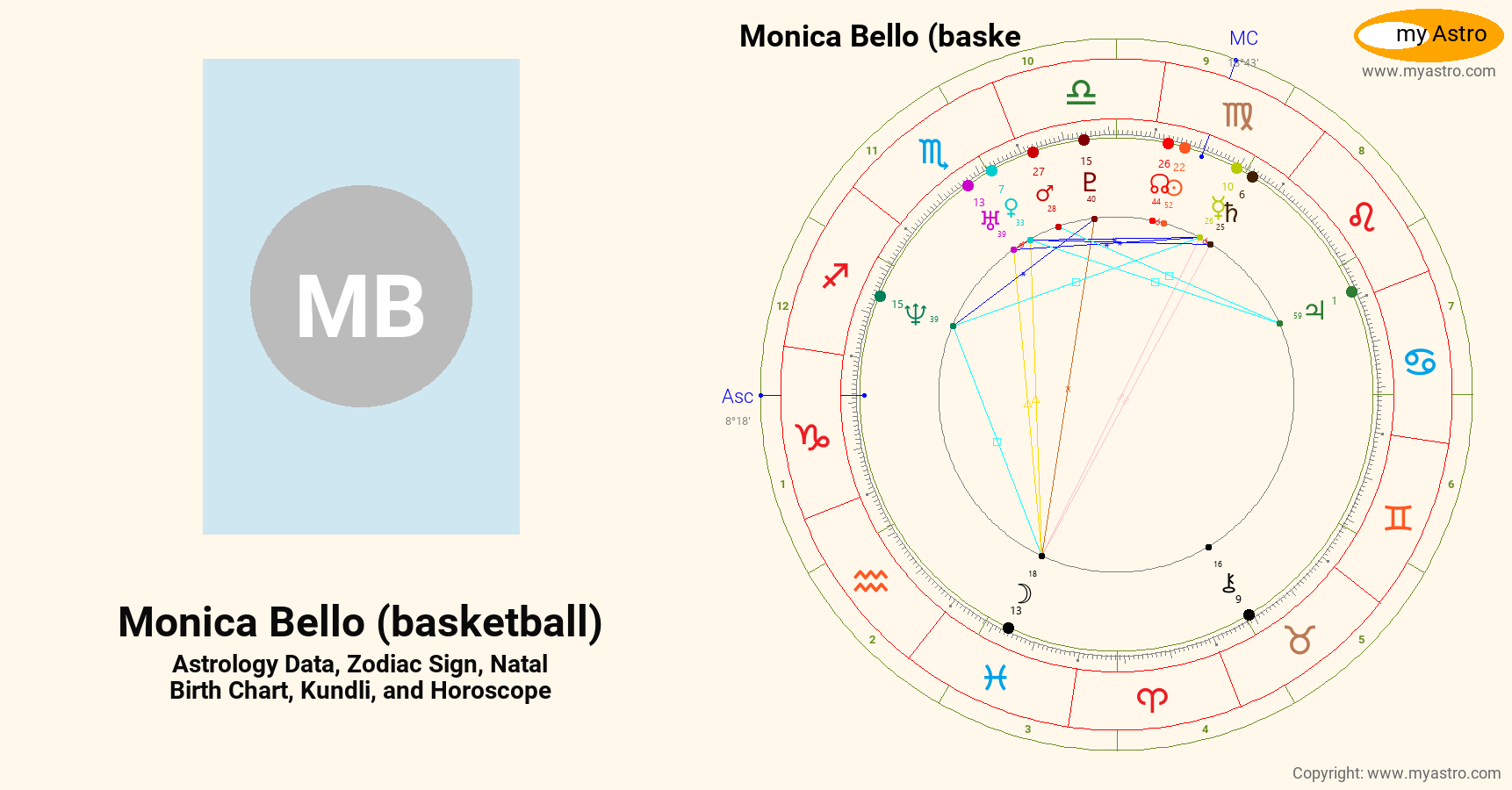 Monica Bello Basketball’s natal birth chart, kundli, horoscope
