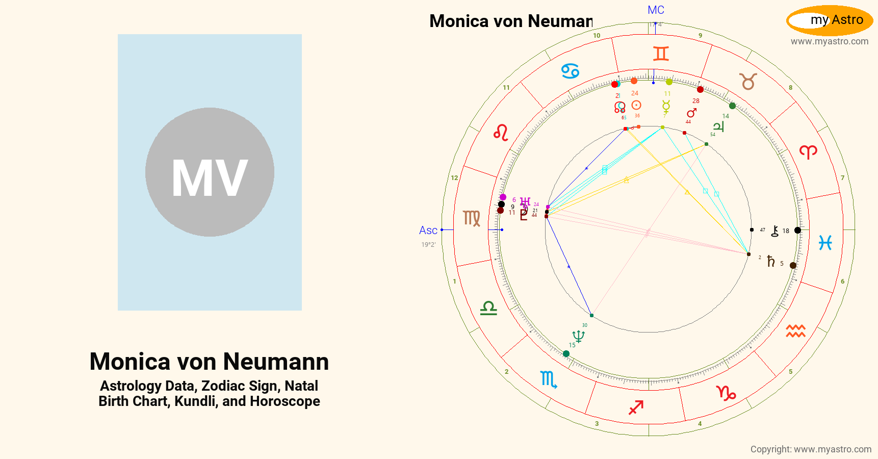 Monica Von Neumann’s natal birth chart, kundli, horoscope, astrology