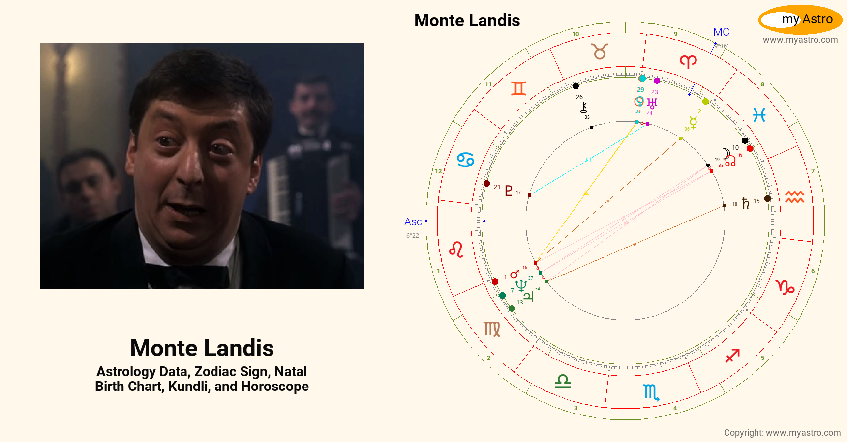 Monte Landis’s natal birth chart, kundli, horoscope, astrology forecast