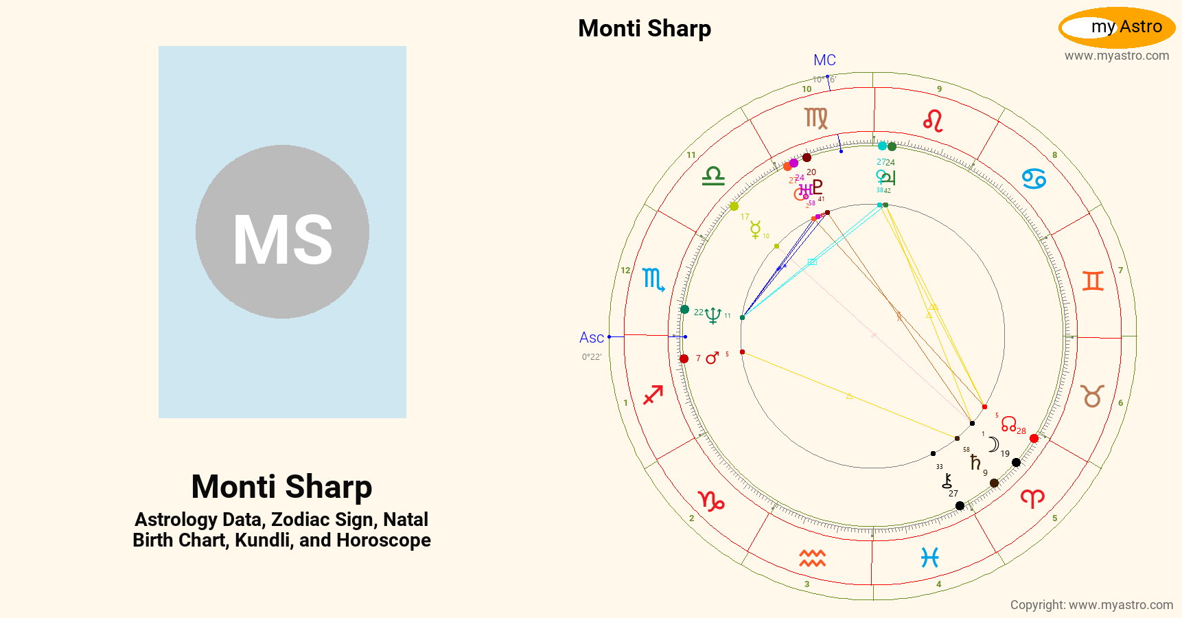 Monti Sharp’s natal birth chart, kundli, horoscope, astrology forecast