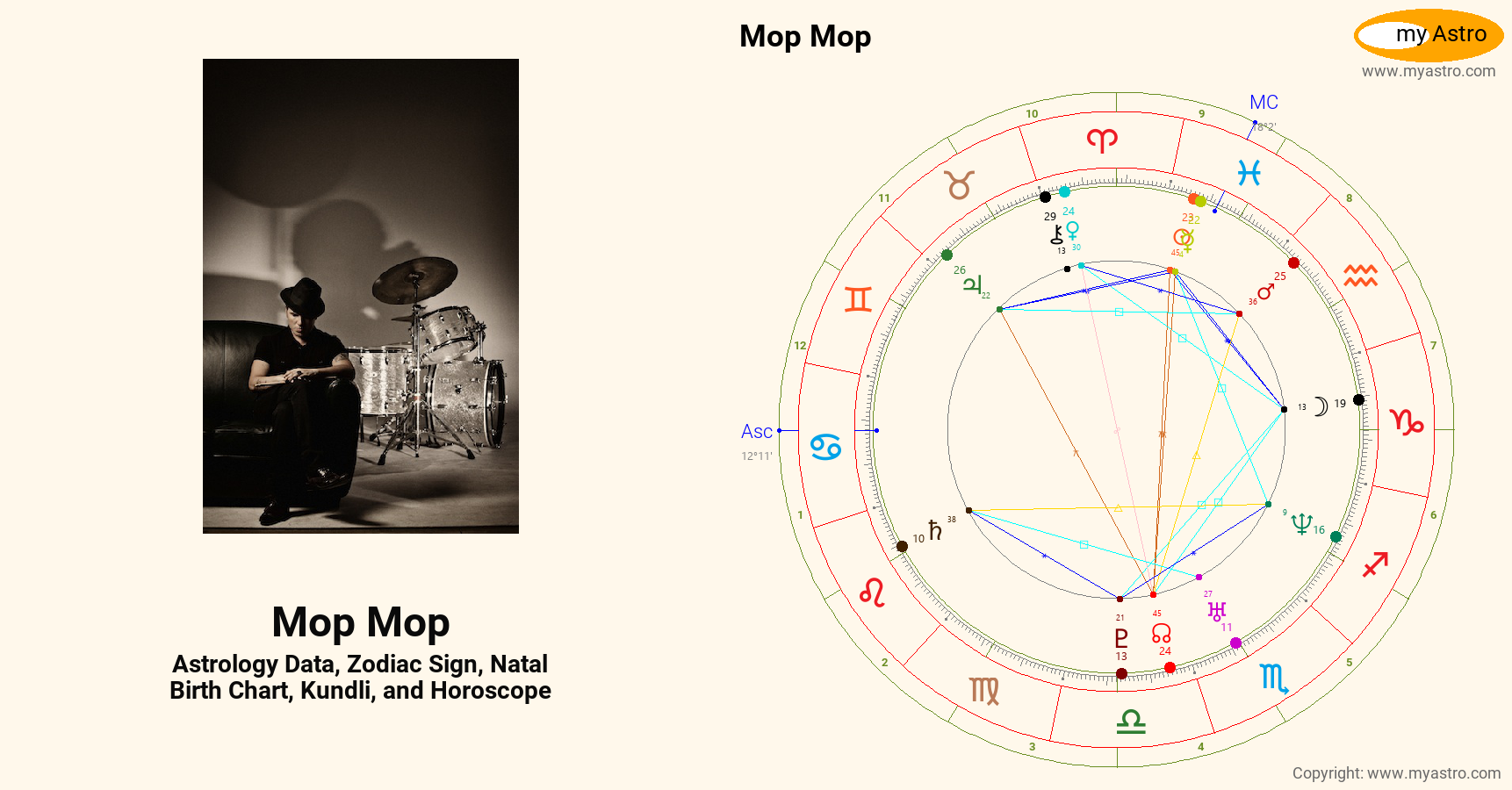 Mop Mop’s natal birth chart, kundli, horoscope, astrology forecast