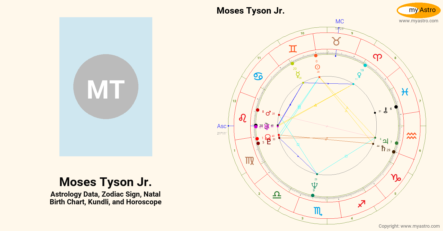 Moses Tyson Jr’s natal birth chart, kundli, horoscope, astrology