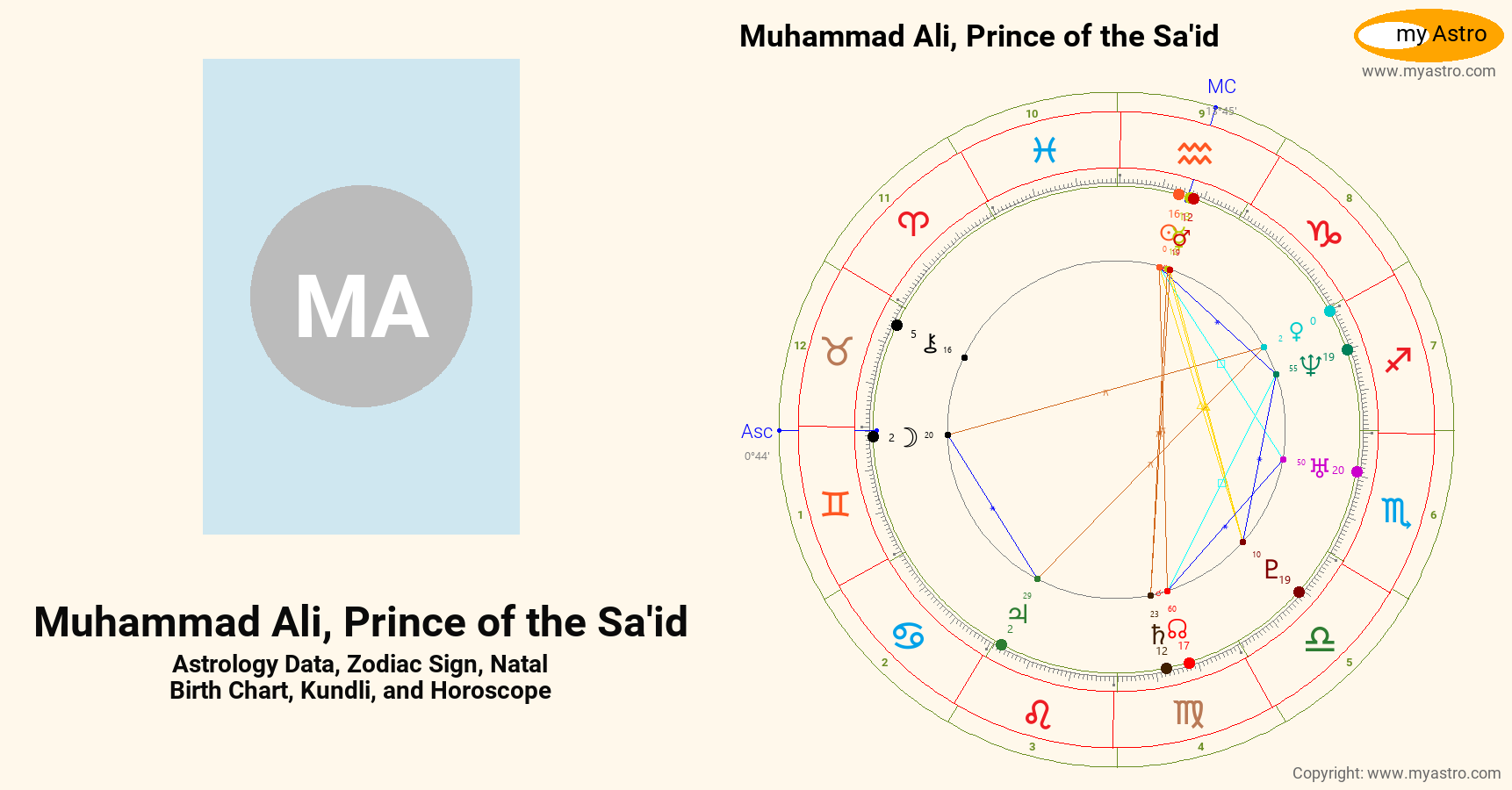 Muhammad Ali Prince Of The Said’s natal birth chart, kundli, horoscope