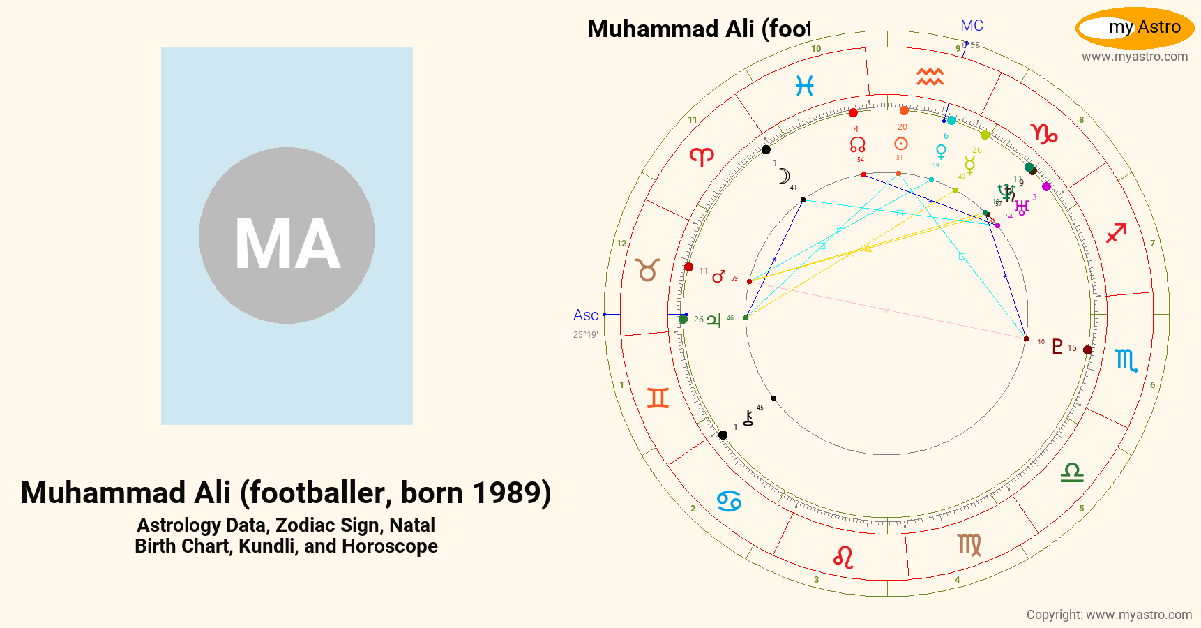 Muhammad Ali Footballer Born 1989’s natal birth chart, kundli