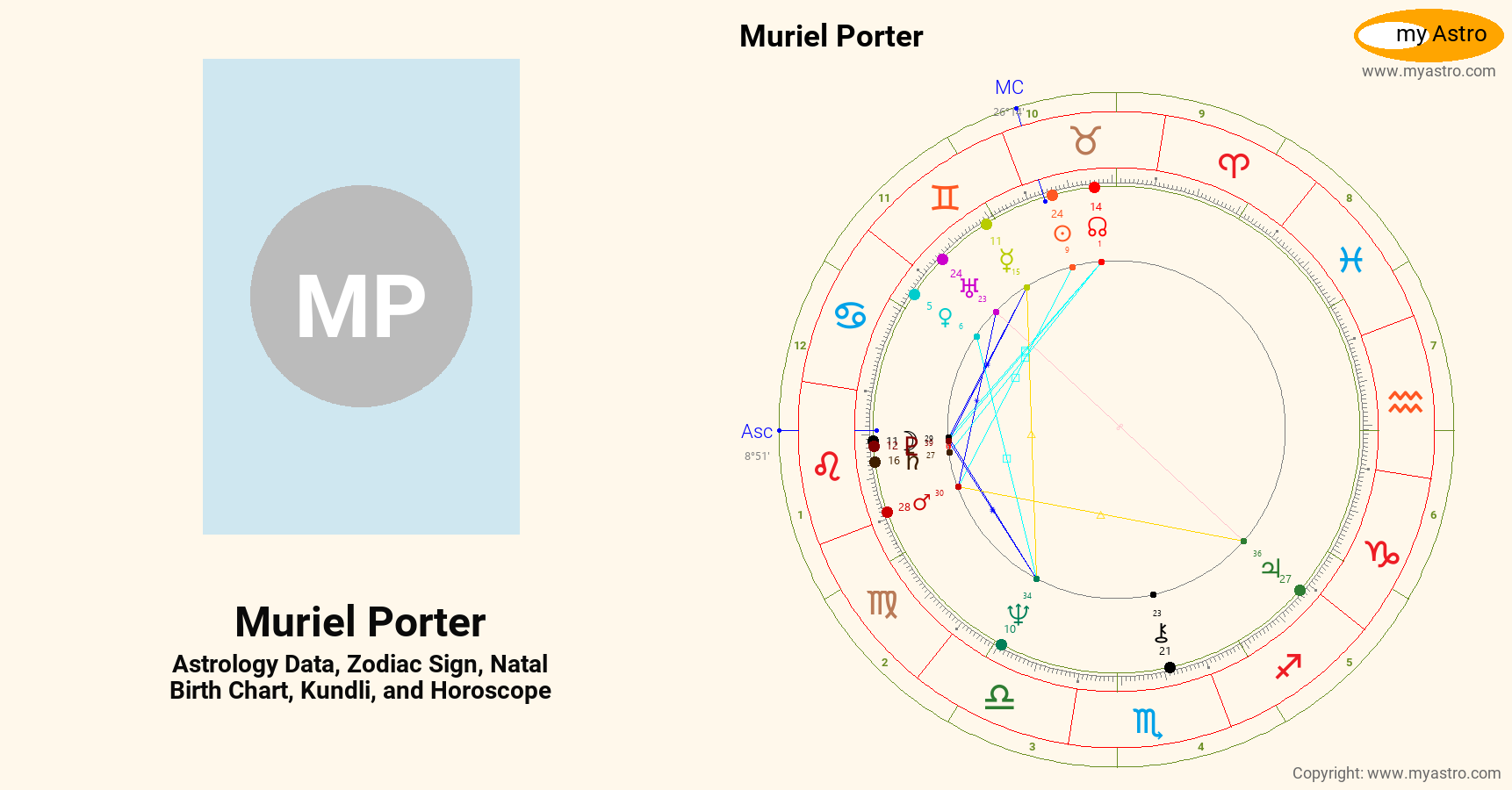 Muriel Porter’s natal birth chart, kundli, horoscope, astrology