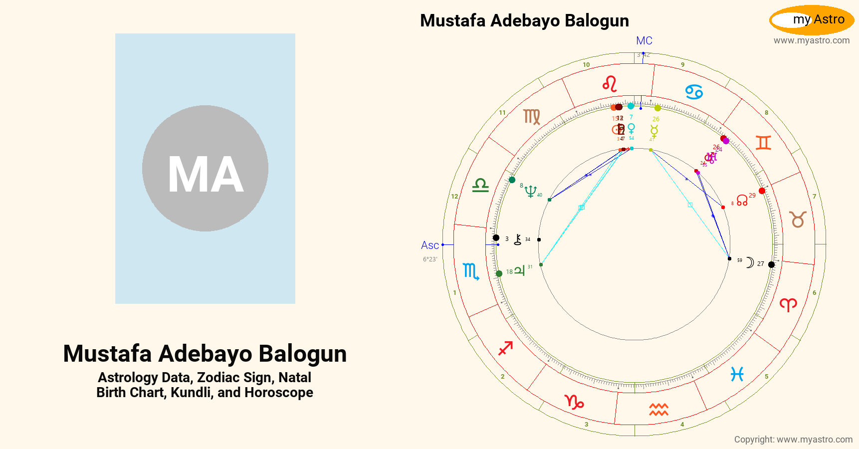 Mustafa Adebayo Balogun’s natal birth chart, kundli, horoscope, astrology forecast