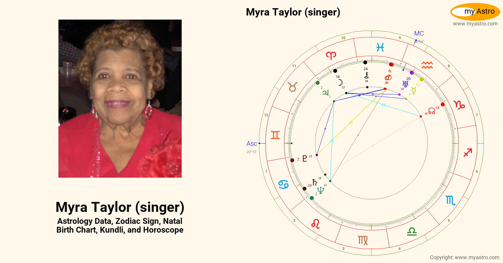 Myra Taylor Singer’s natal birth chart, kundli, horoscope, astrology