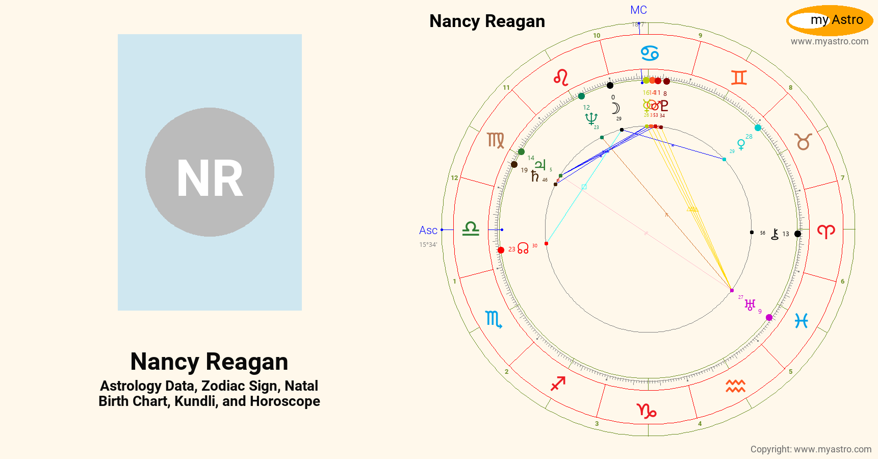 Nancy Reagan’s natal birth chart, kundli, horoscope, astrology forecast