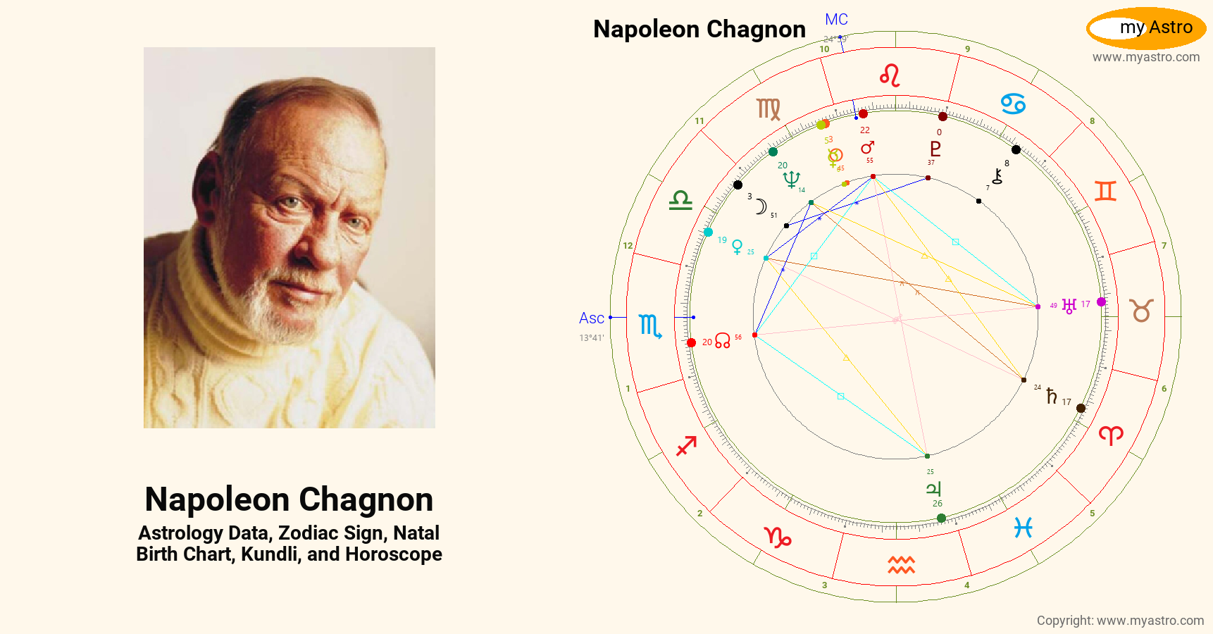 Napoleon Chagnon’s natal birth chart, kundli, horoscope, astrology