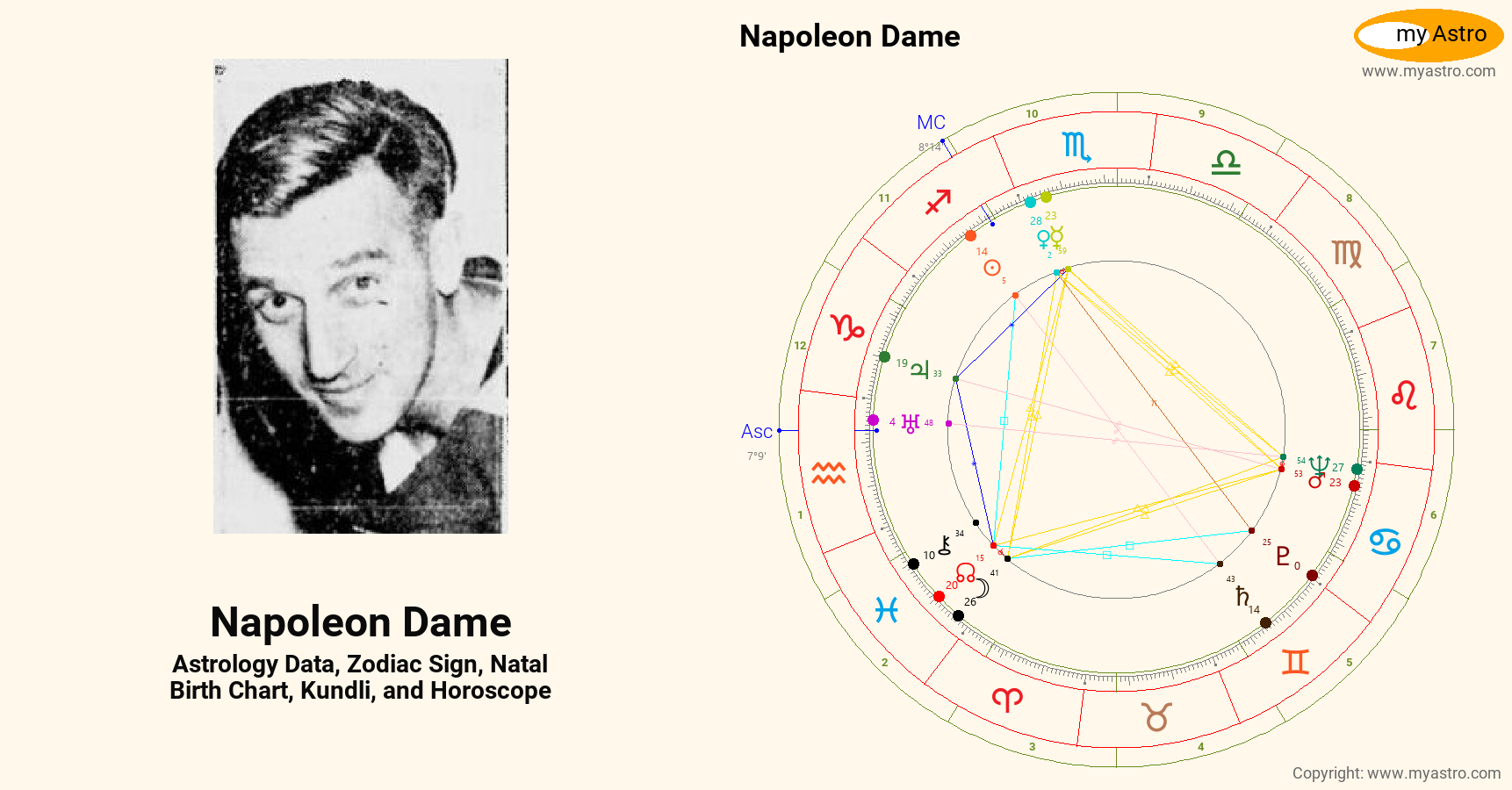 Napoleon Dame’s natal birth chart, kundli, horoscope, astrology