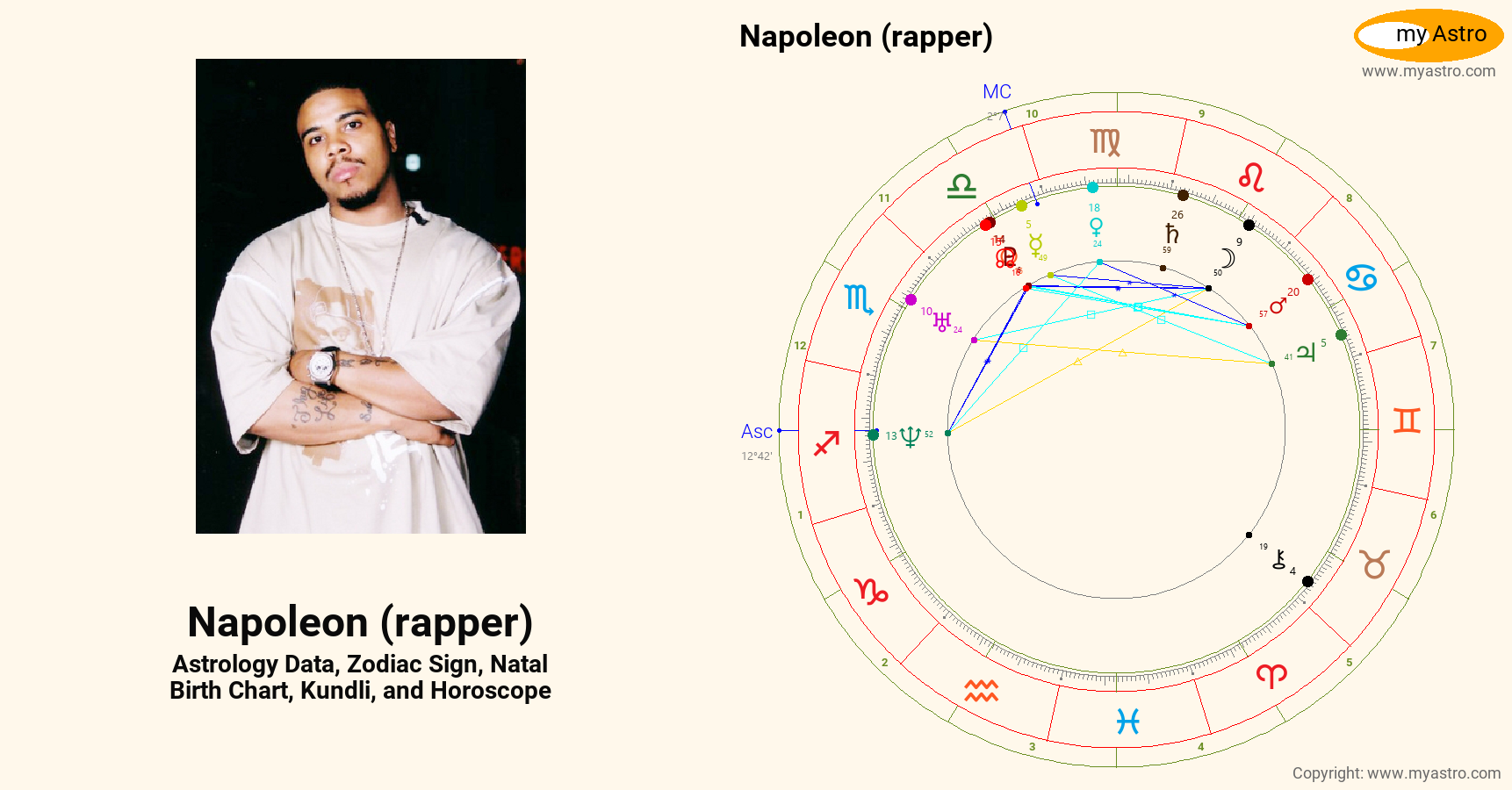 Napoleon Rapper’s natal birth chart, kundli, horoscope, astrology