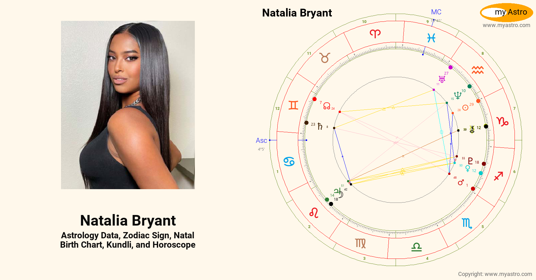 Natalia Bryant’s natal birth chart, kundli, horoscope, astrology