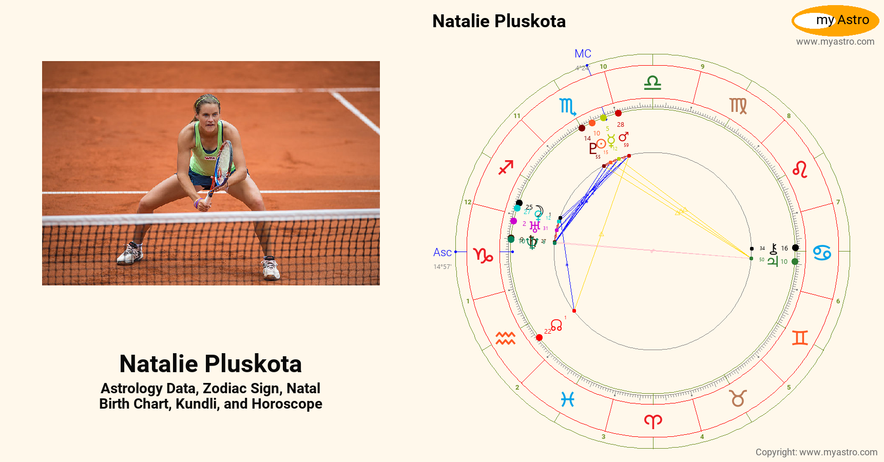 Natalie Pluskota’s natal birth chart, kundli, horoscope, astrology