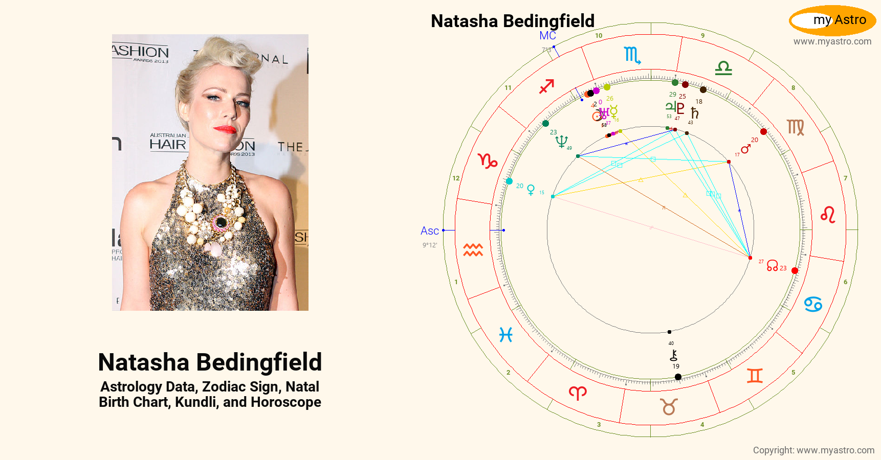 Natasha Bedingfield’s natal birth chart, kundli, horoscope, astrology