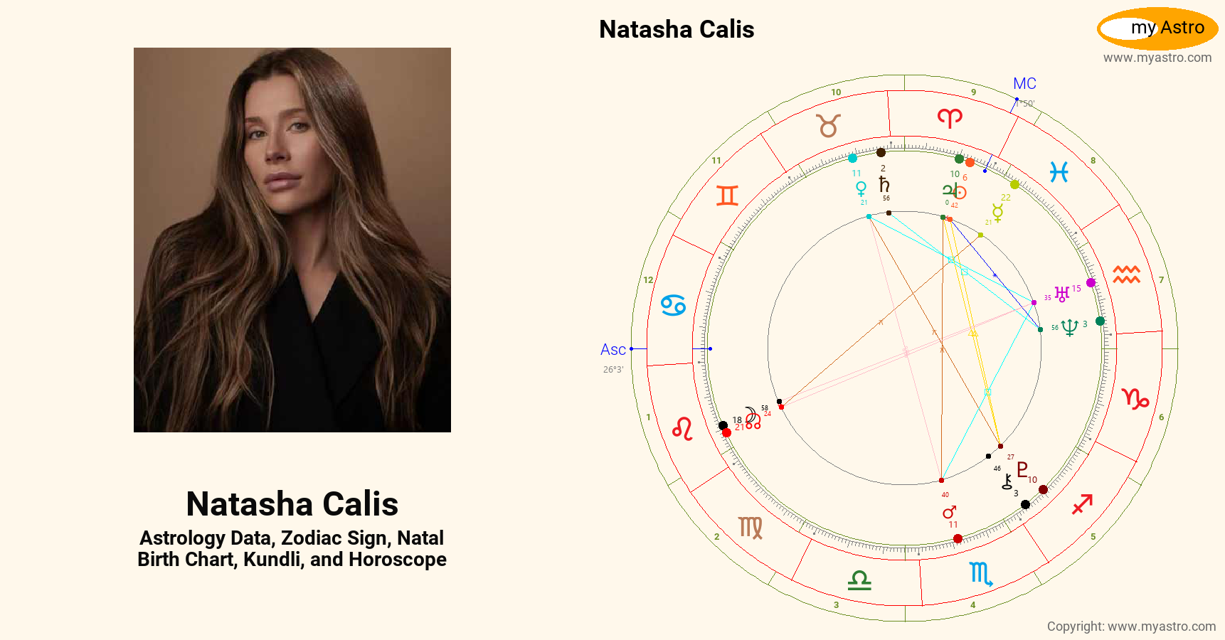 Natasha Calis’s natal birth chart, kundli, horoscope, astrology