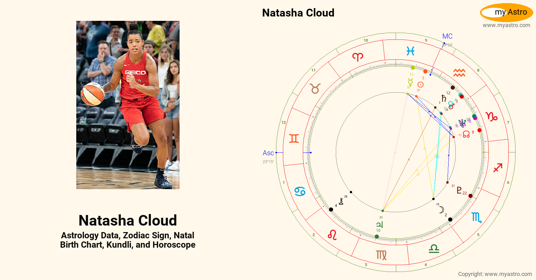 Natasha Cloud’s natal birth chart, kundli, horoscope, astrology