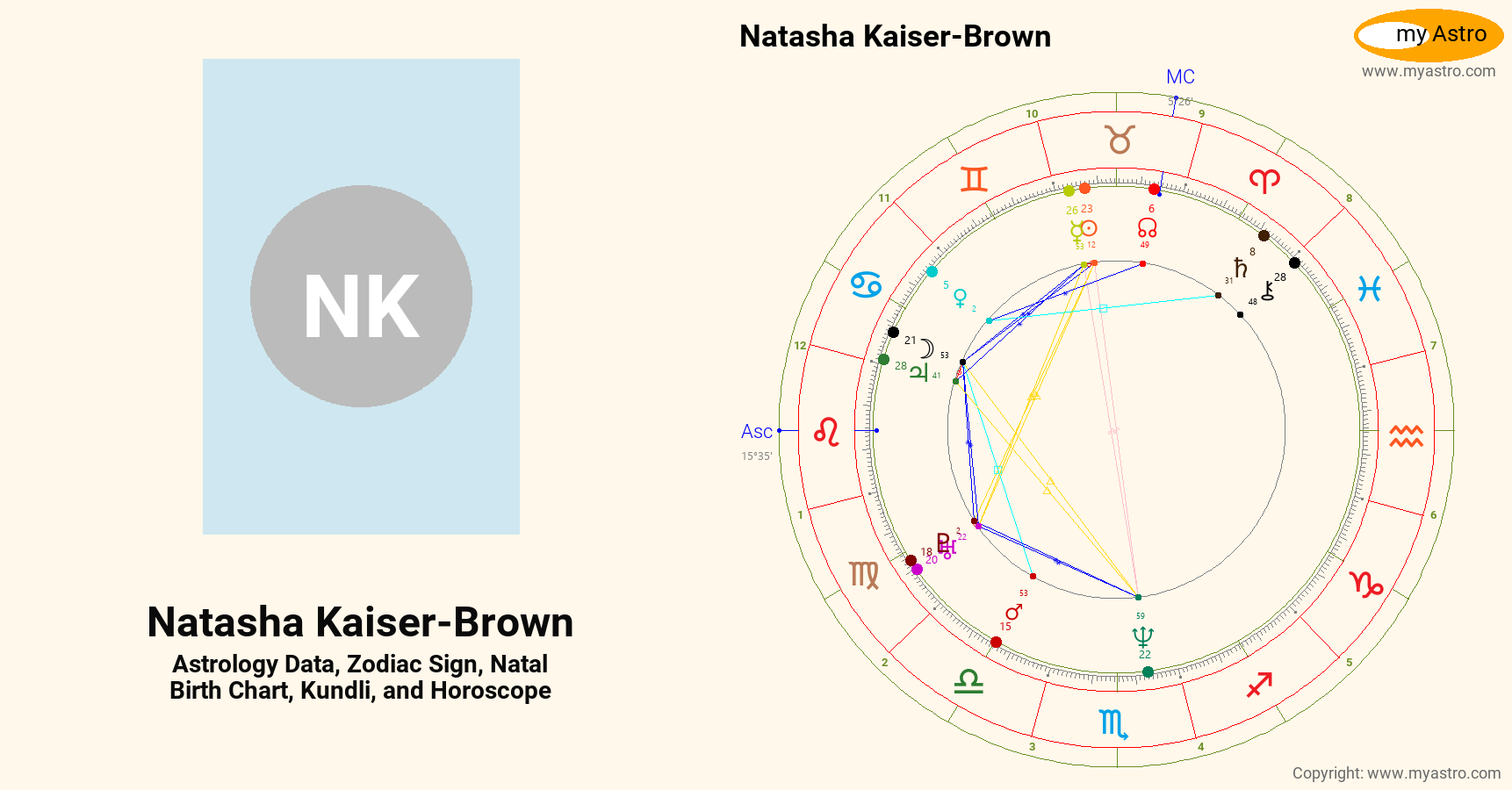 Natasha Kaiser Brown’s natal birth chart, kundli, horoscope, astrology