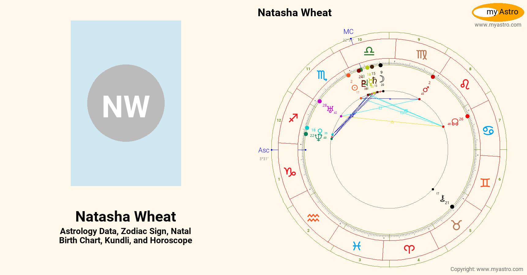 Natasha Wheat’s natal birth chart, kundli, horoscope, astrology