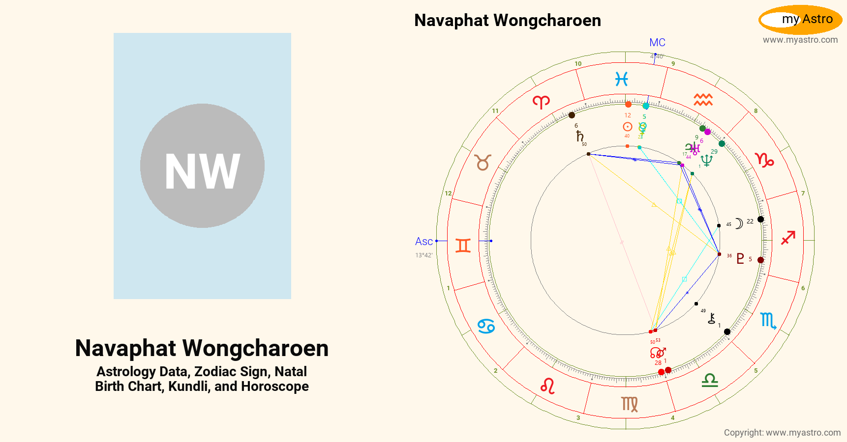 Navaphat Wongcharoen’s natal birth chart, kundli, horoscope, astrology